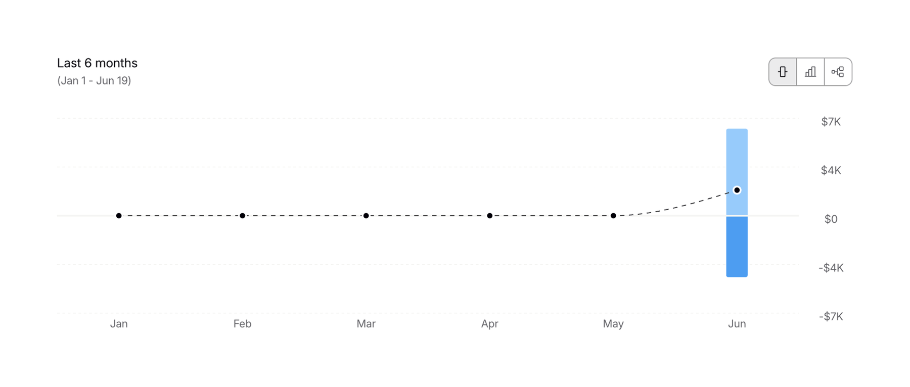 Origin Financial — Charts component