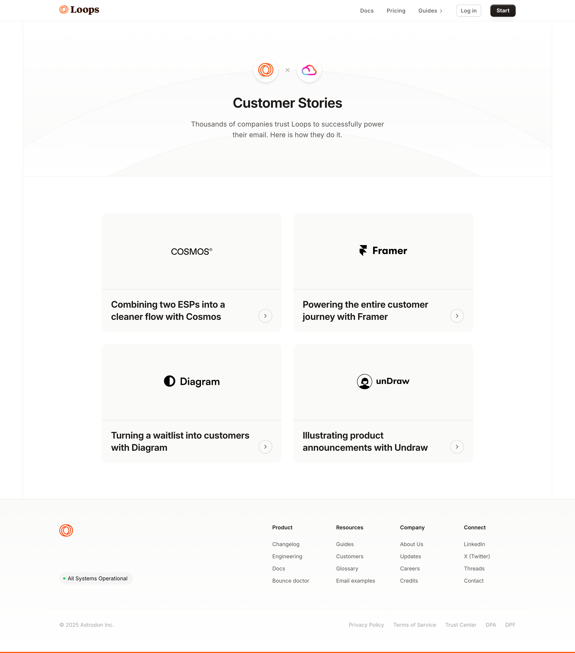Loops
				list page example