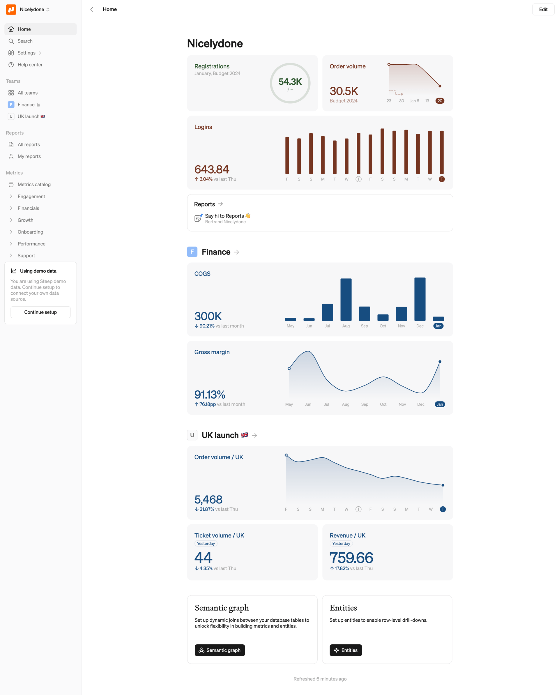 Steep
			          ux ui design
