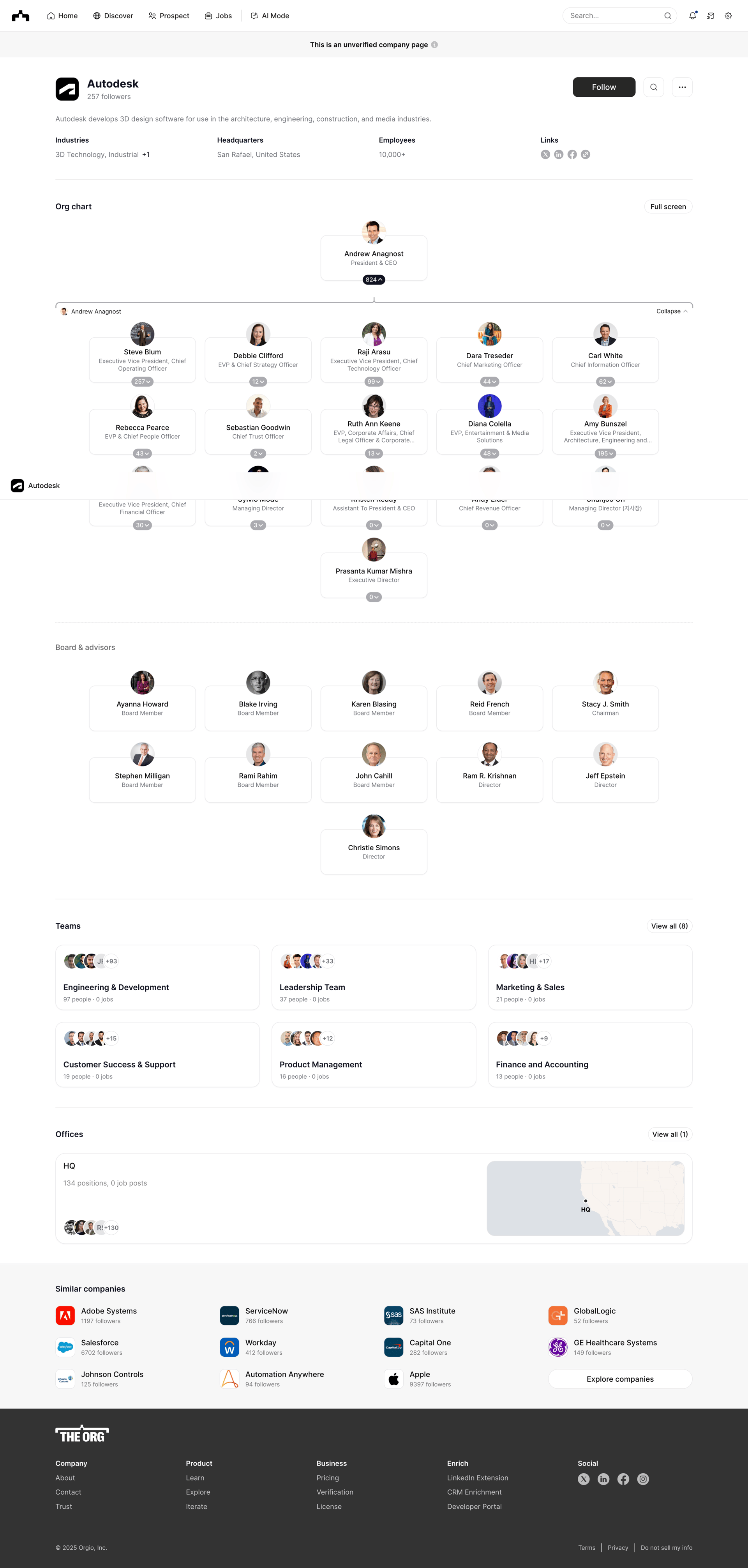 The org
			  ux ui design