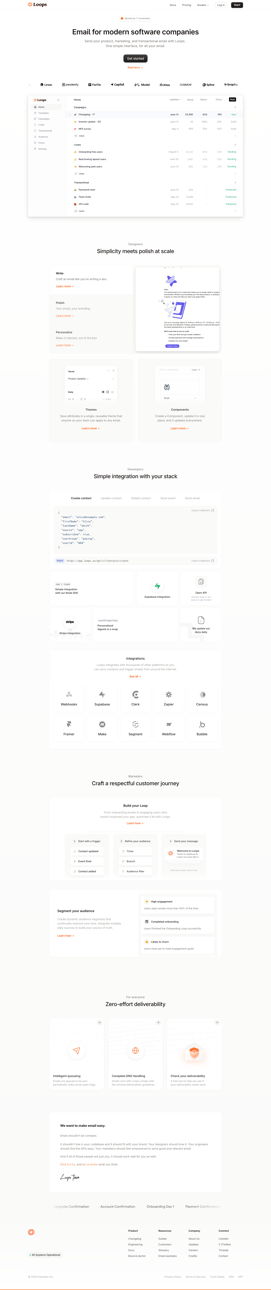 Loops screen