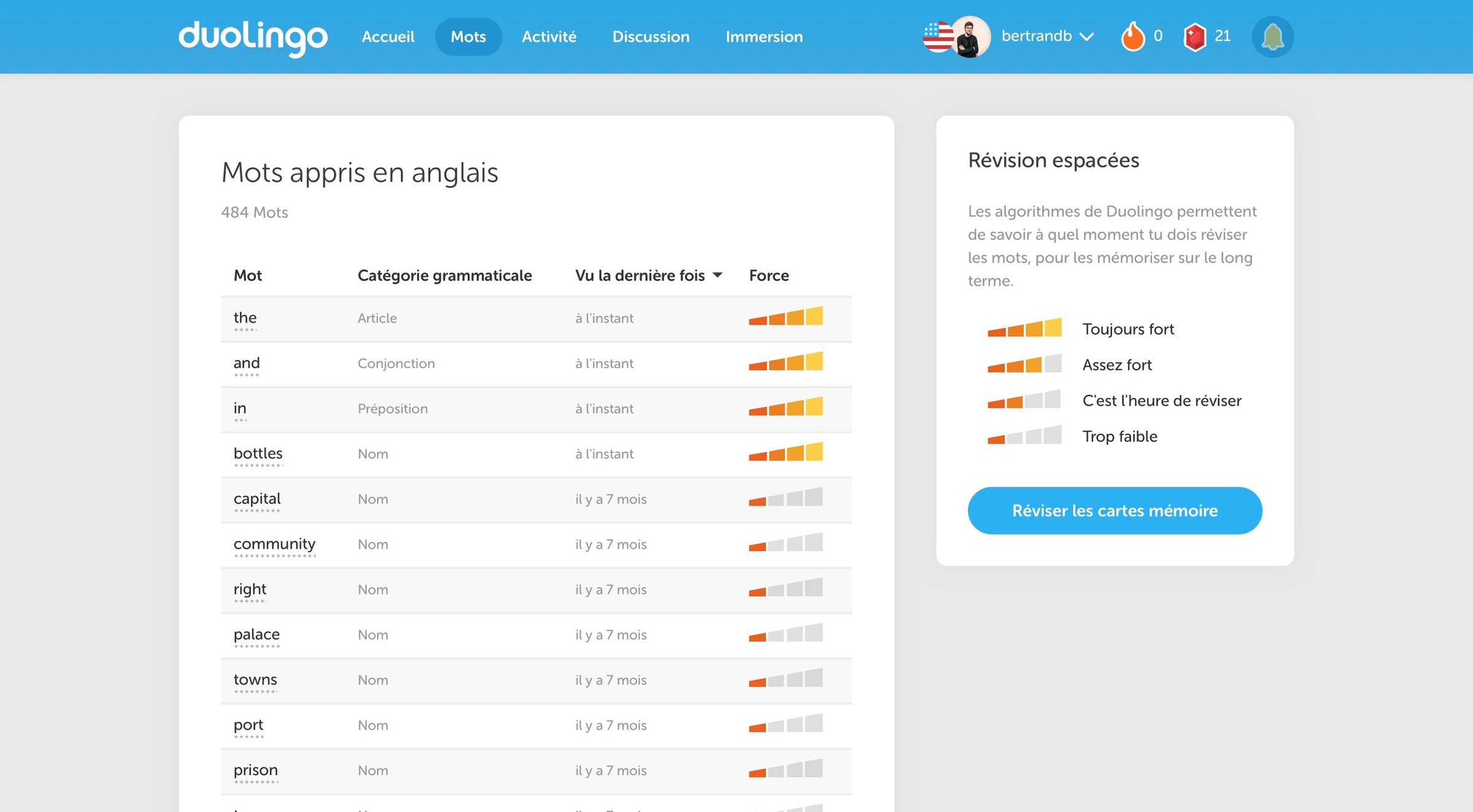 List from Duolingo
