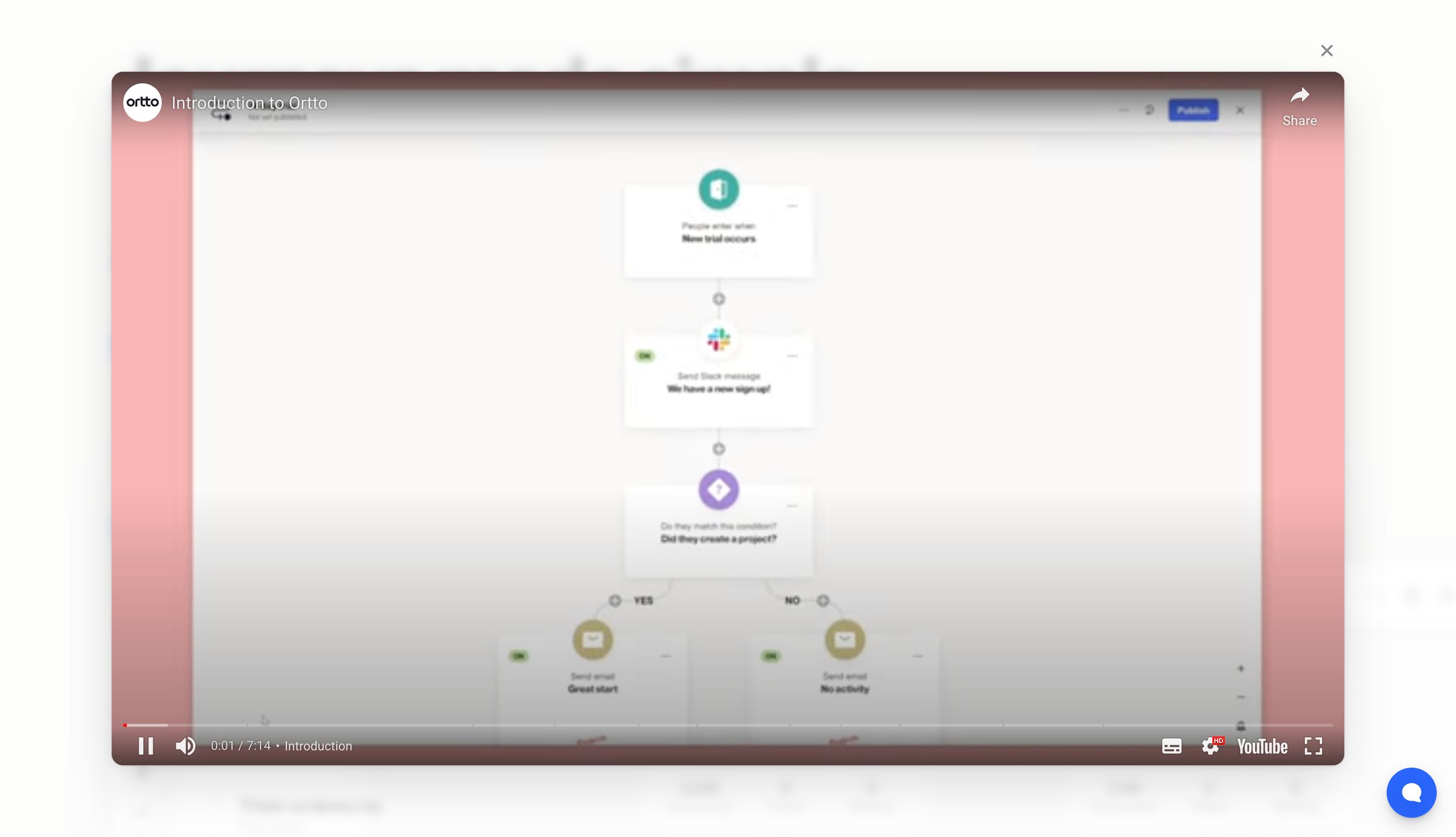 Ortto - Ortto Customer Data, Messaging | Analytics Working Together screen