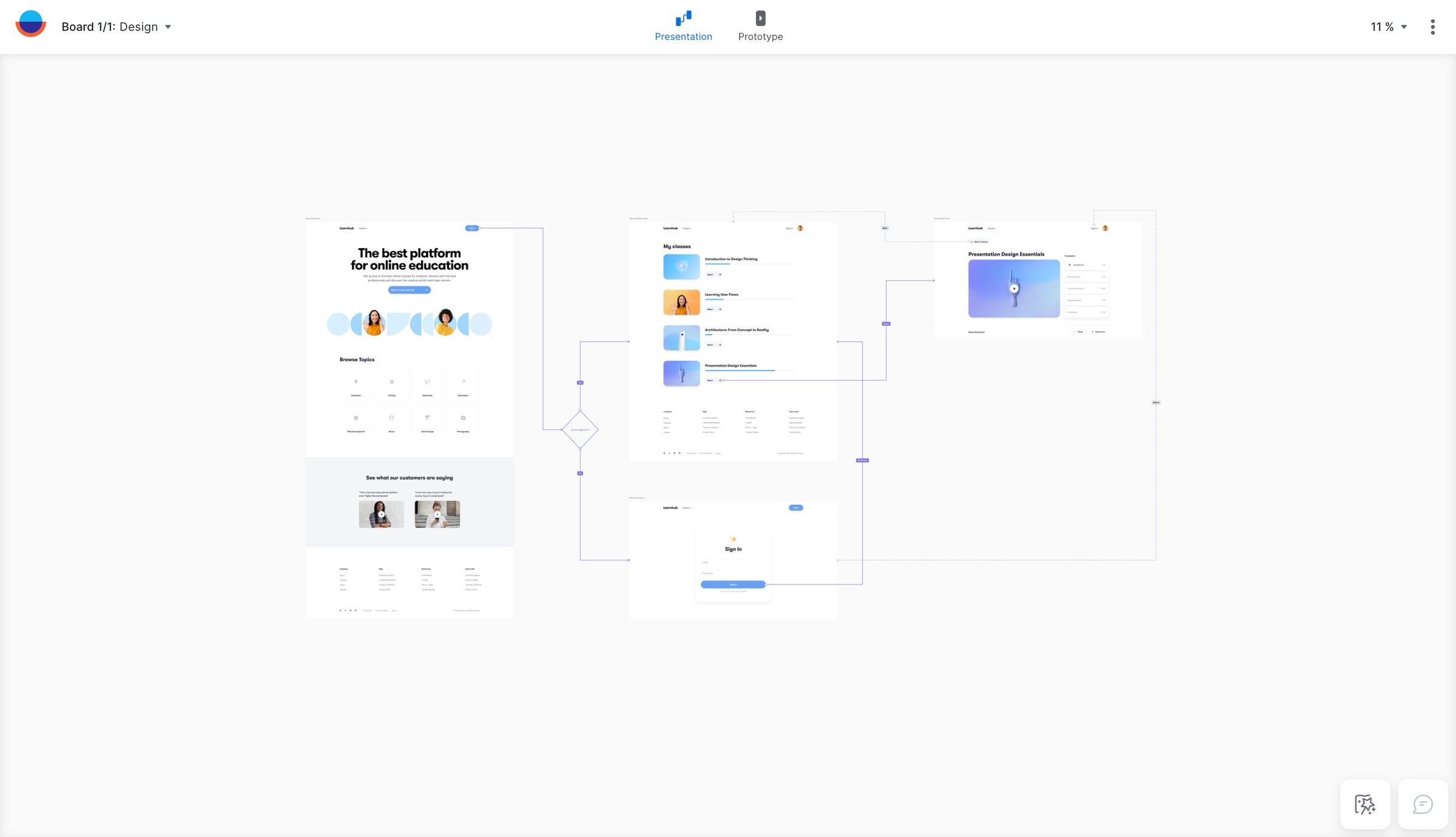 Overflow - Learnhub website flow - Made with Overflow screen