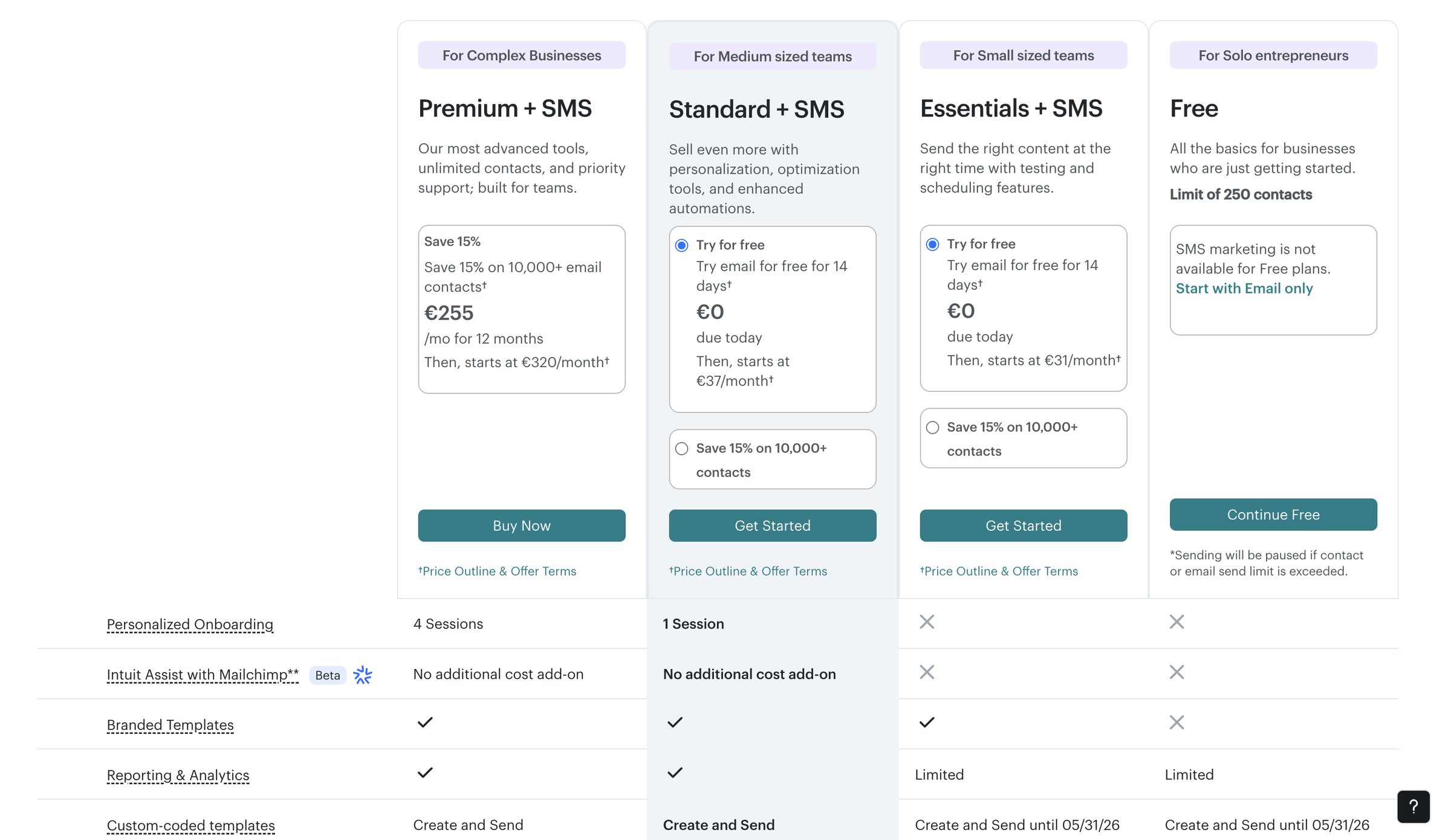 Mailchimp - Hello! You're going to love it here | Mailchimp screen
