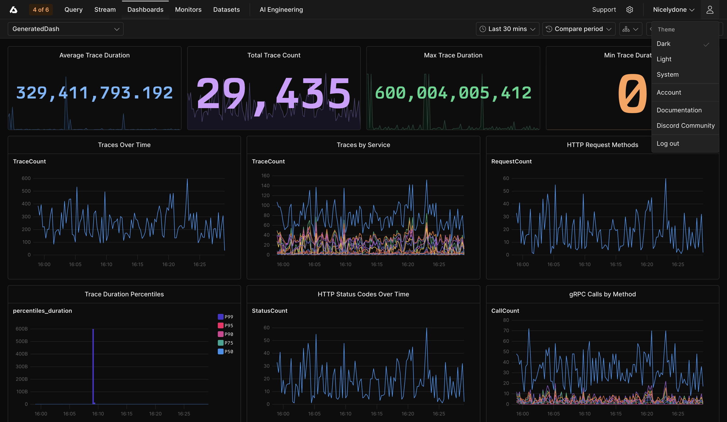 Axiom - GeneratedDash | Dashboards screen