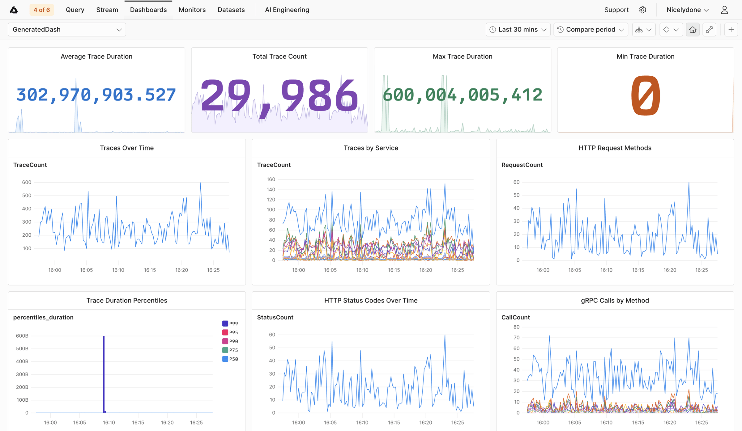 Axiom - GeneratedDash | Dashboards screen