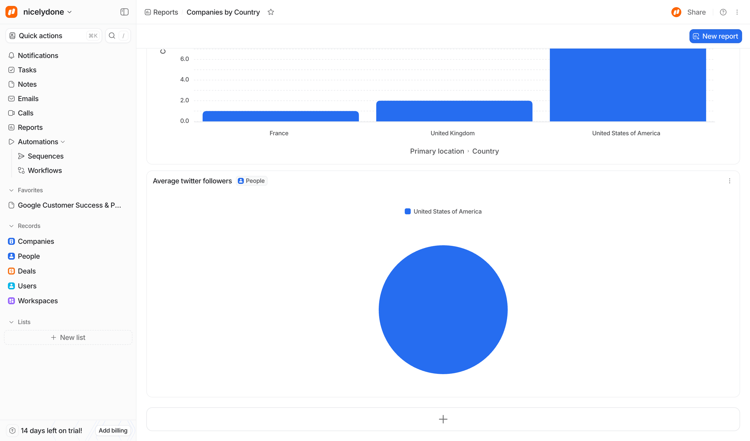 Attio - Companies by Country - Attio screen