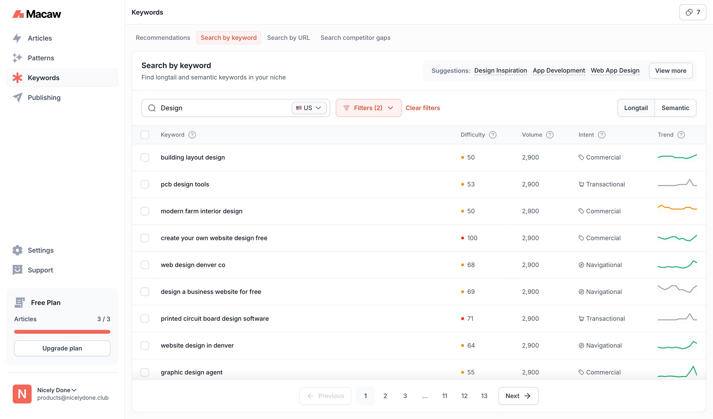 Macaw - Keywords | Macaw screen