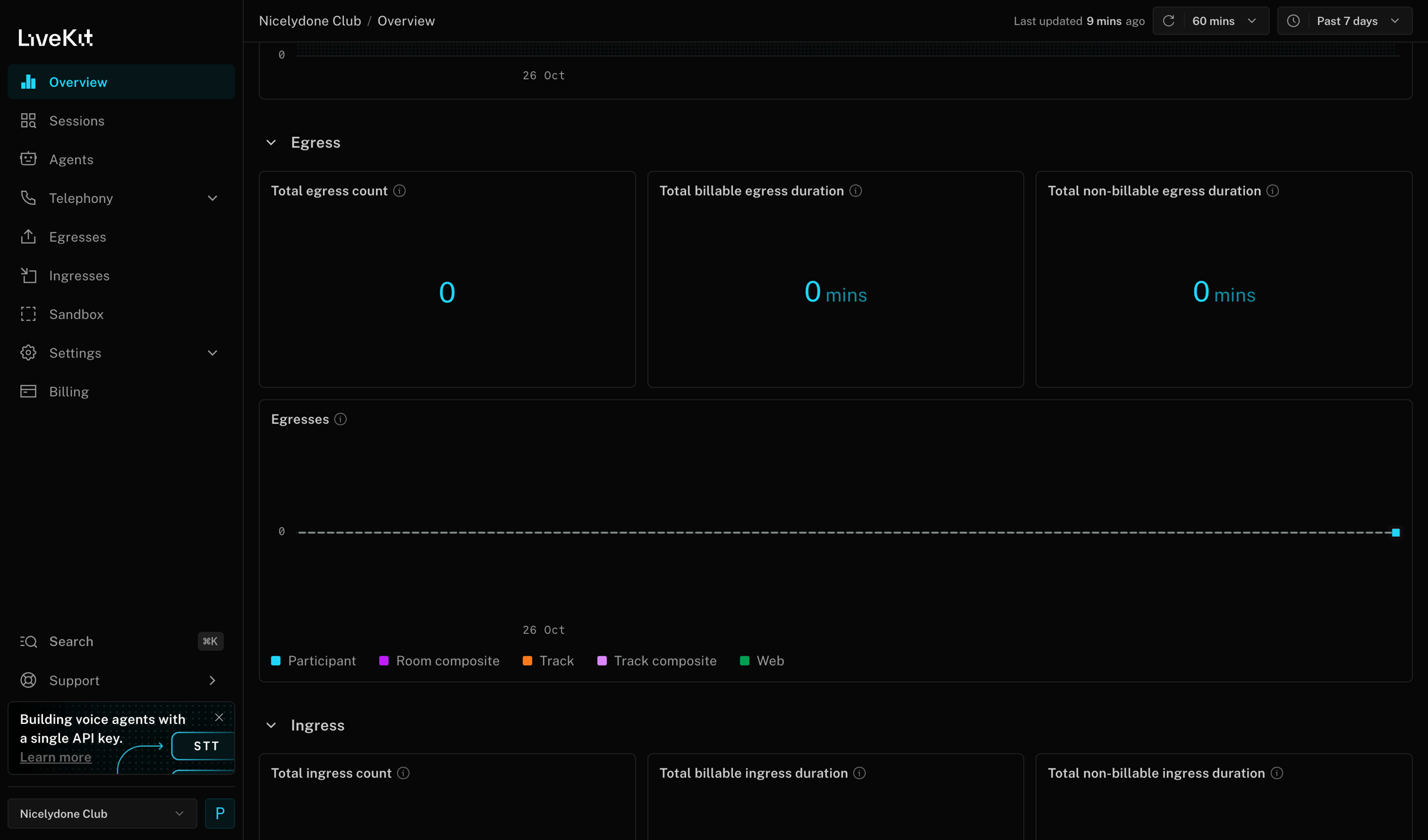 Livekit - Nicelydone Club | Overview screen