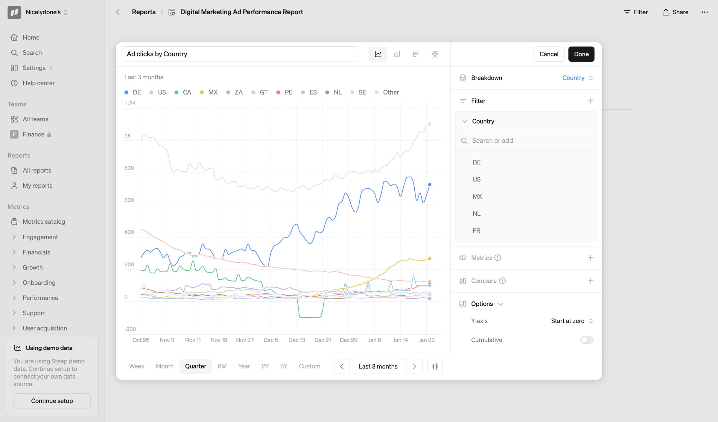 Digital Marketing Ad Performance Report from Steep