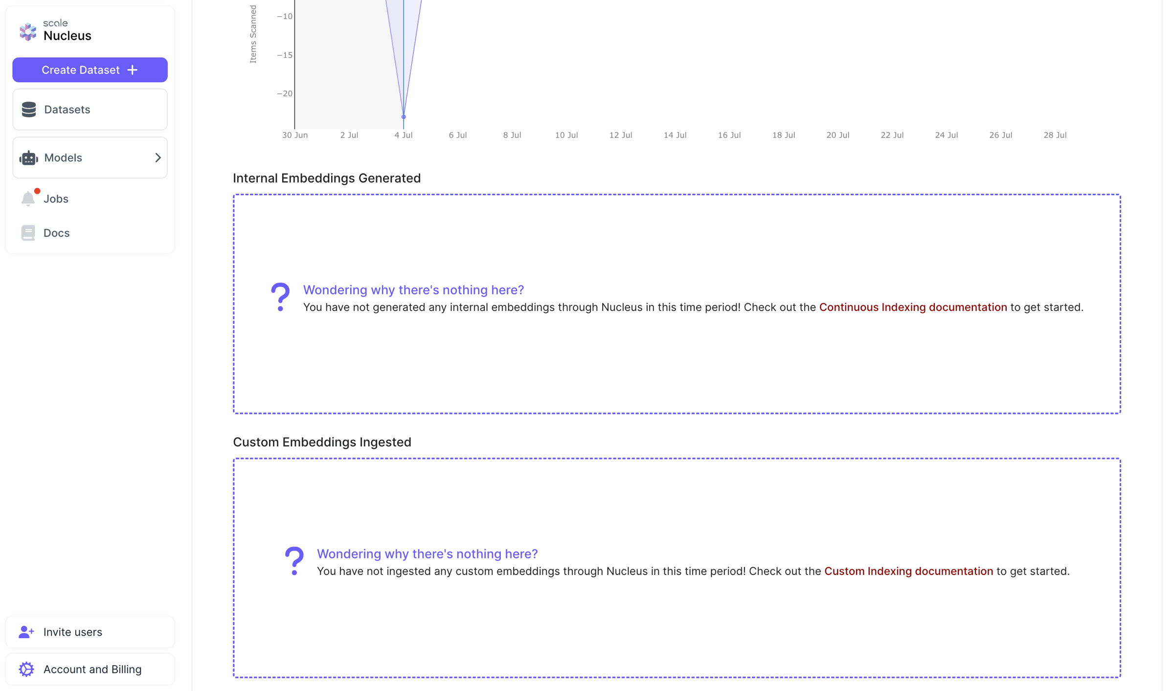 Scale - Datasets - Nucleus screen
