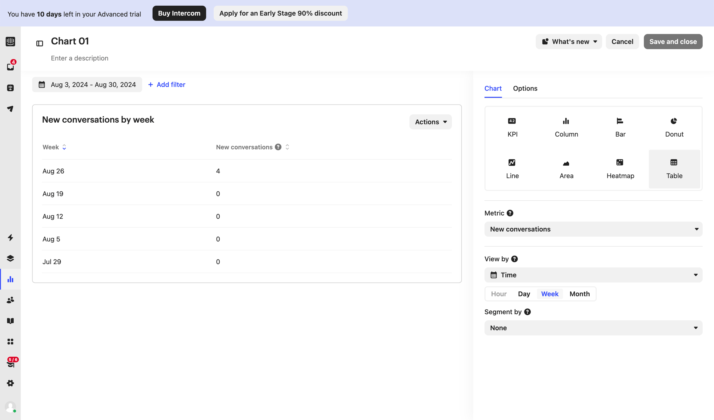Report 01 | Custom reports Reports Nicelydone Intercom from Intercom