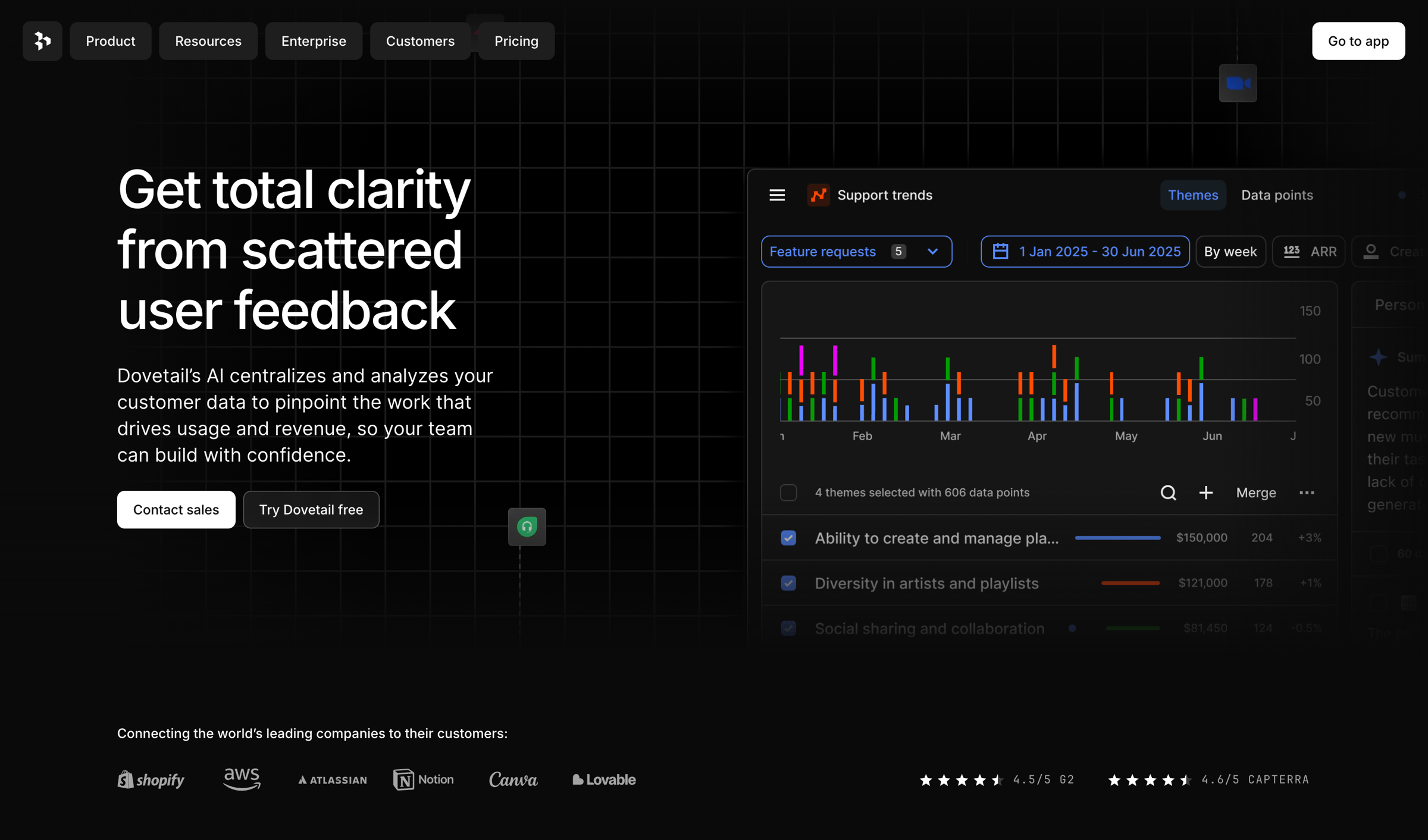 Dovetail - Dovetail | Customer Intelligence Platform screen