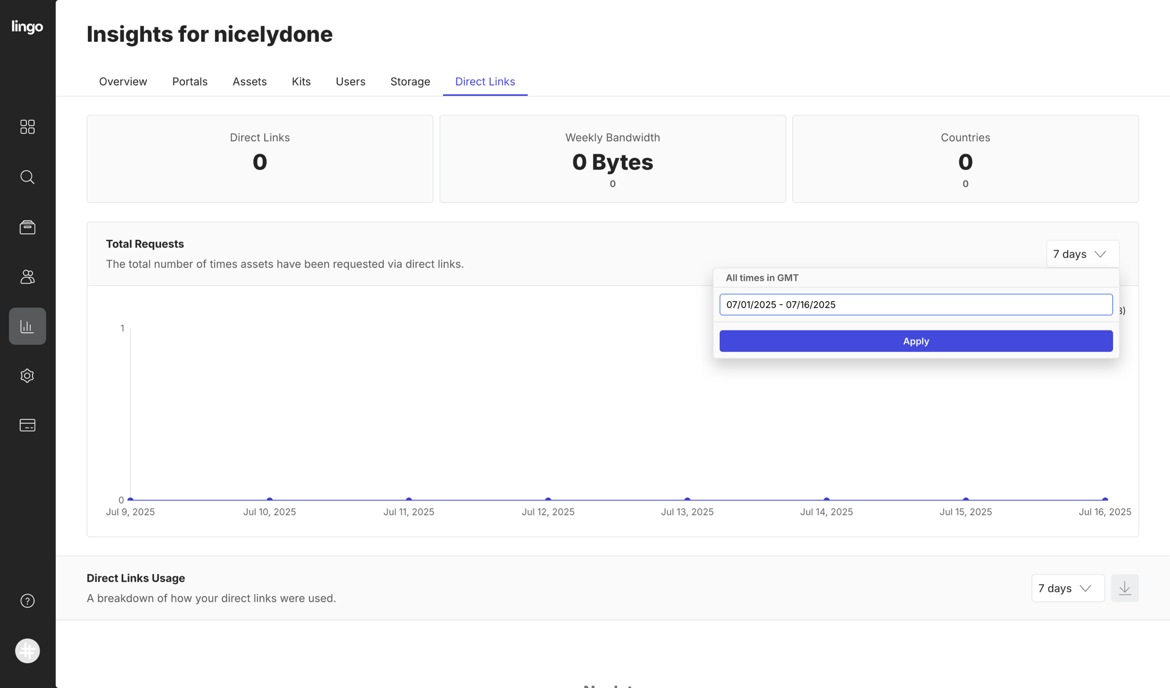 Lingo - nicelydone Insights screen