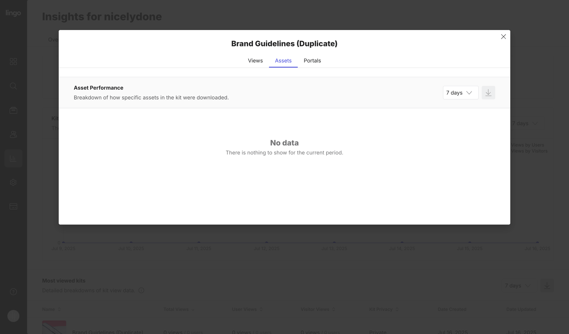 Lingo - nicelydone Insights screen
