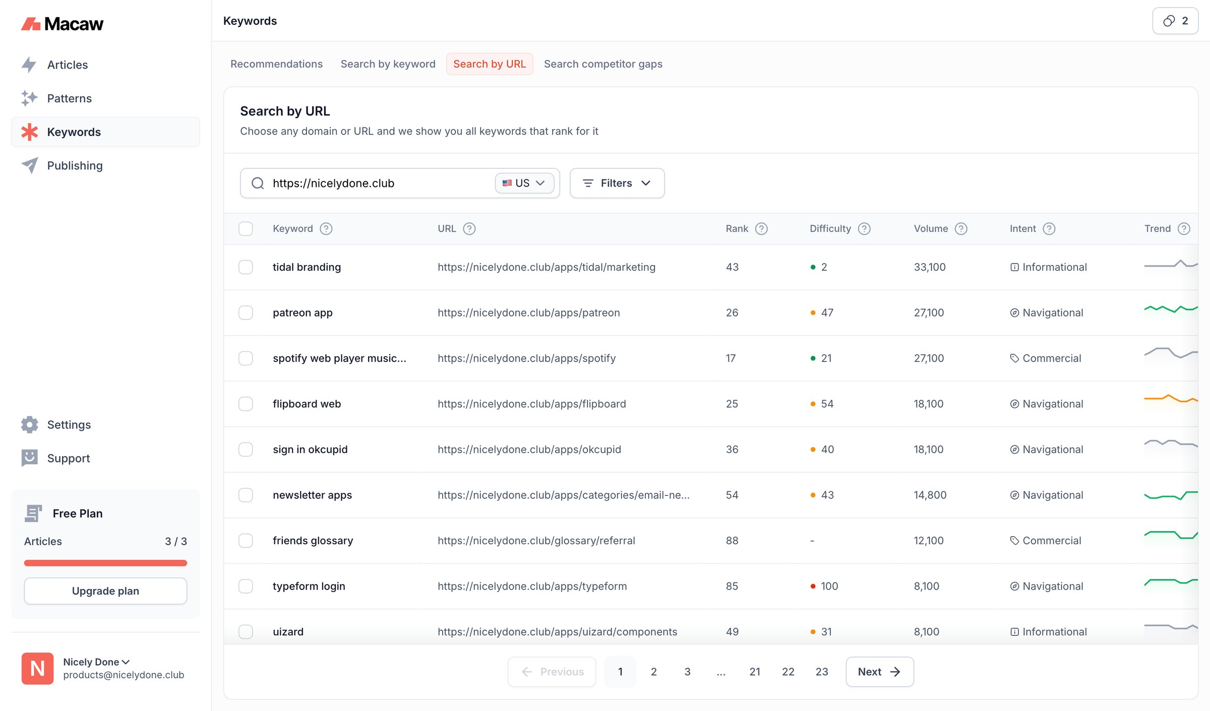 Macaw - Keywords | Macaw screen
