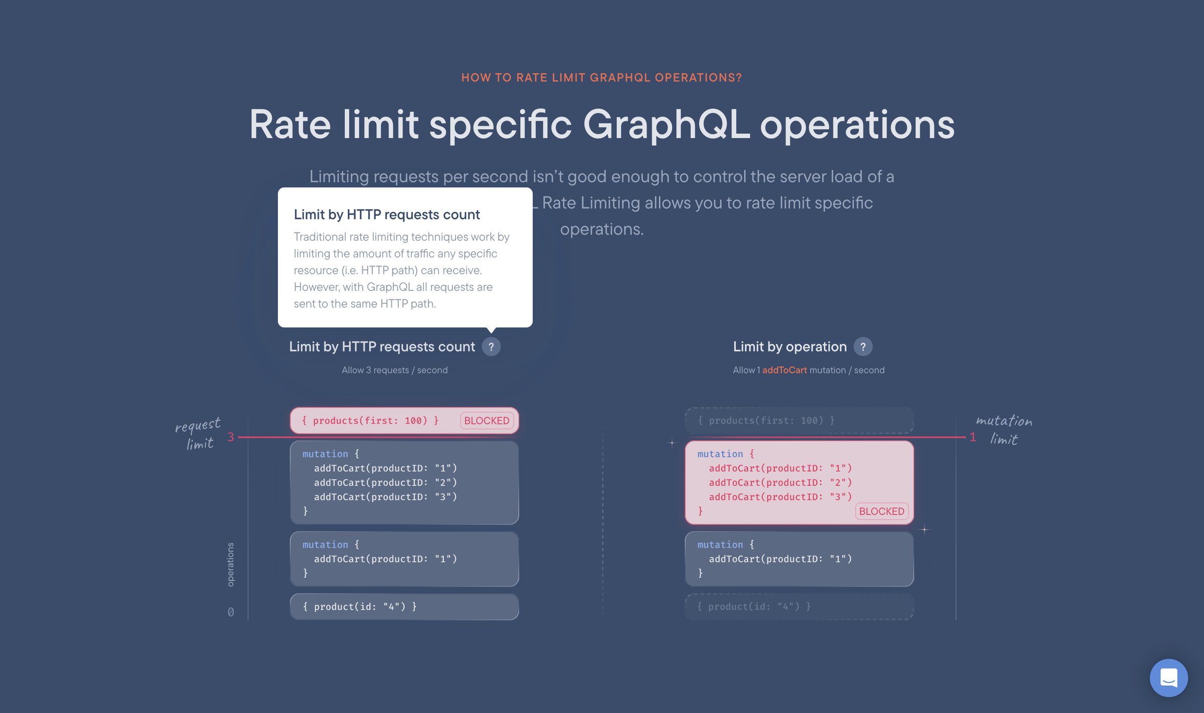 Stellate - GraphQL Rate Limiting screen