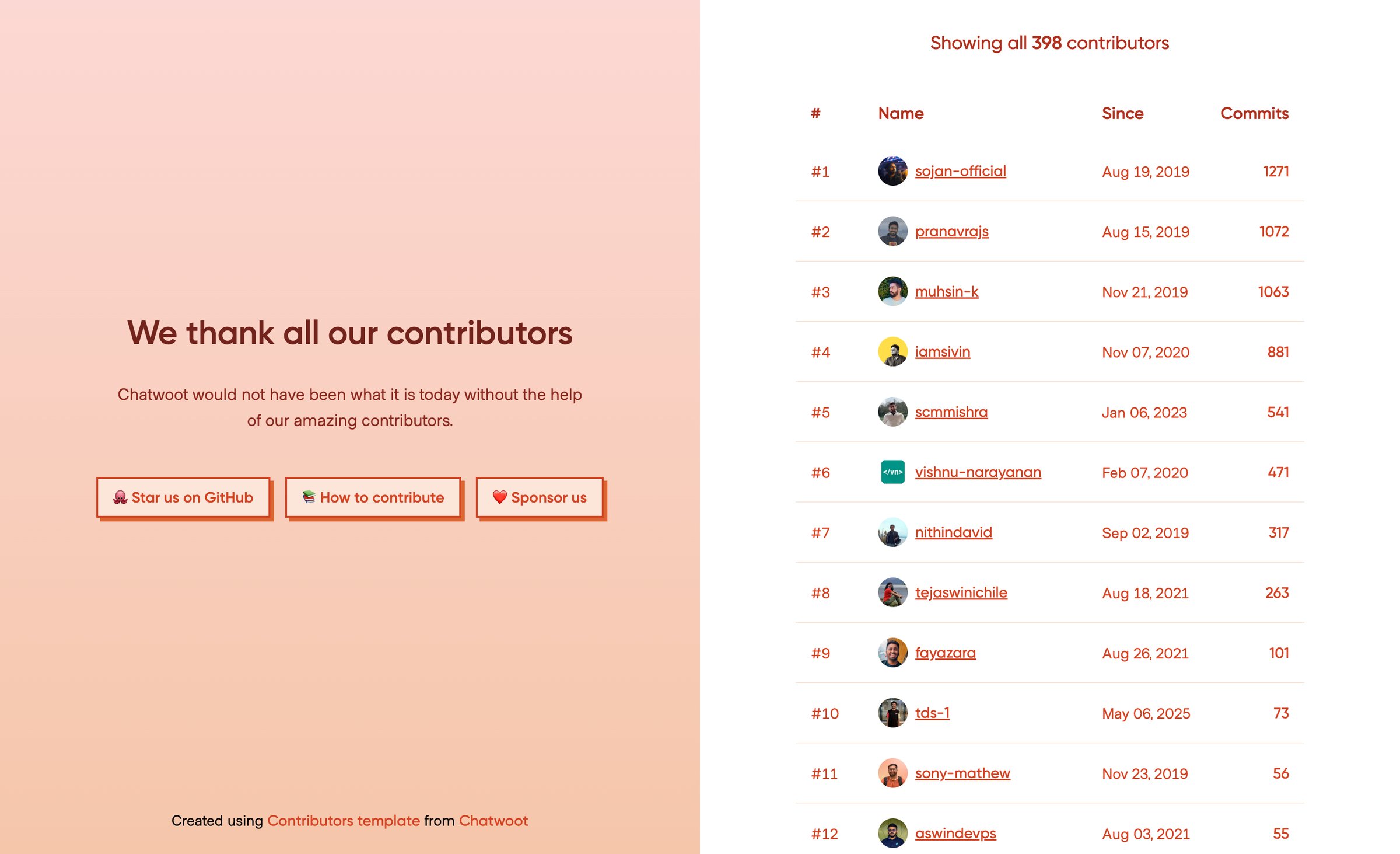 Chatwoot - Chatwoot Contributors screen
