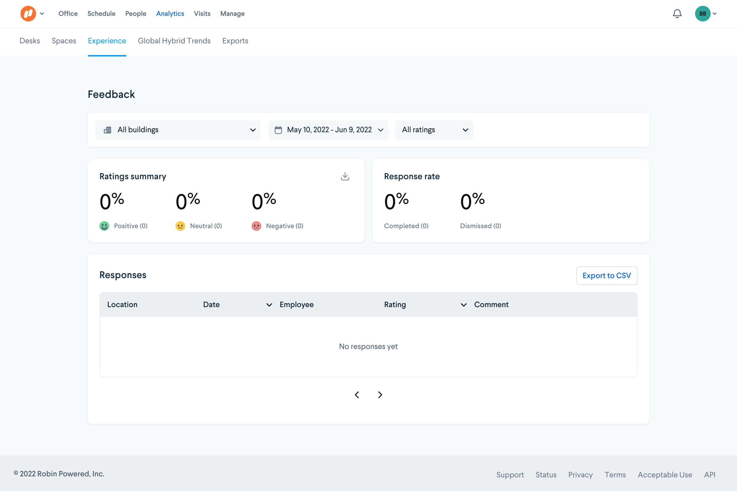 Robin - Analytics - Nicelydone screen