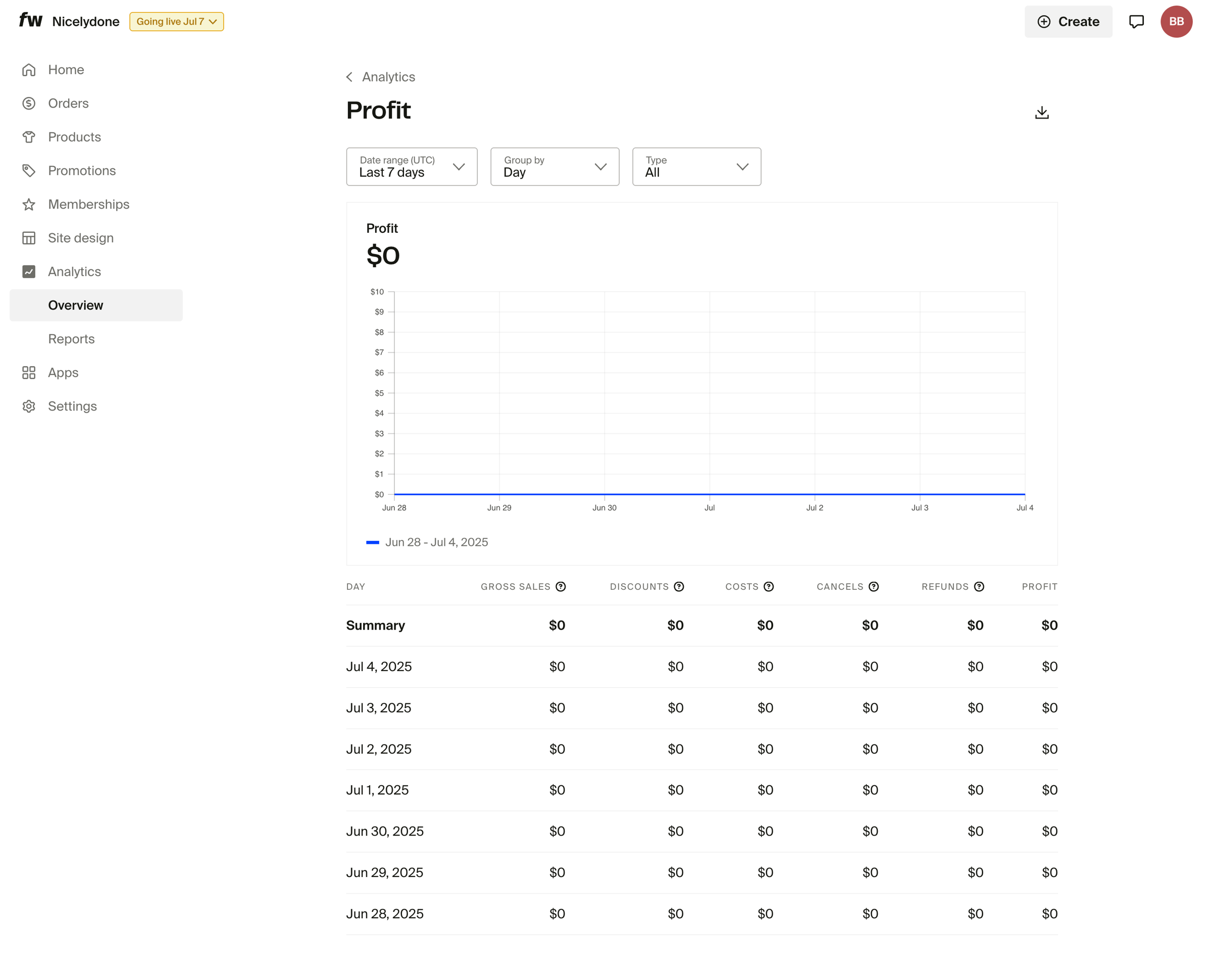 Fourthwall - Profit – Dashboard screen