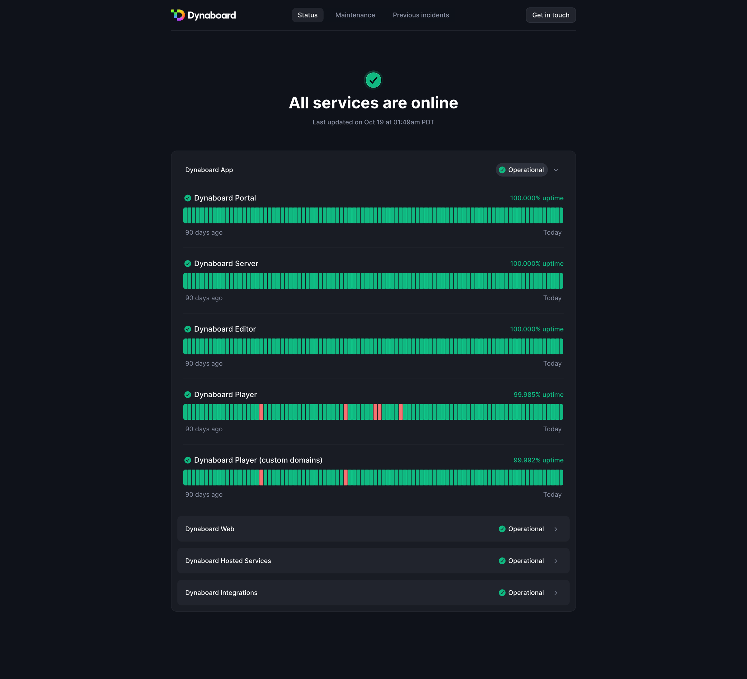 Dynaboard - Dynaboard status screen