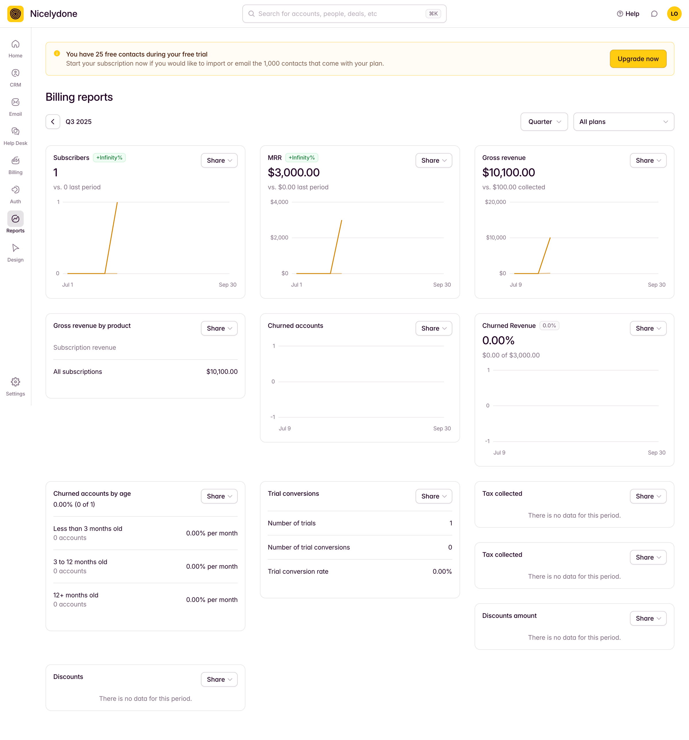 Outseta - Engagement by Cohort screen