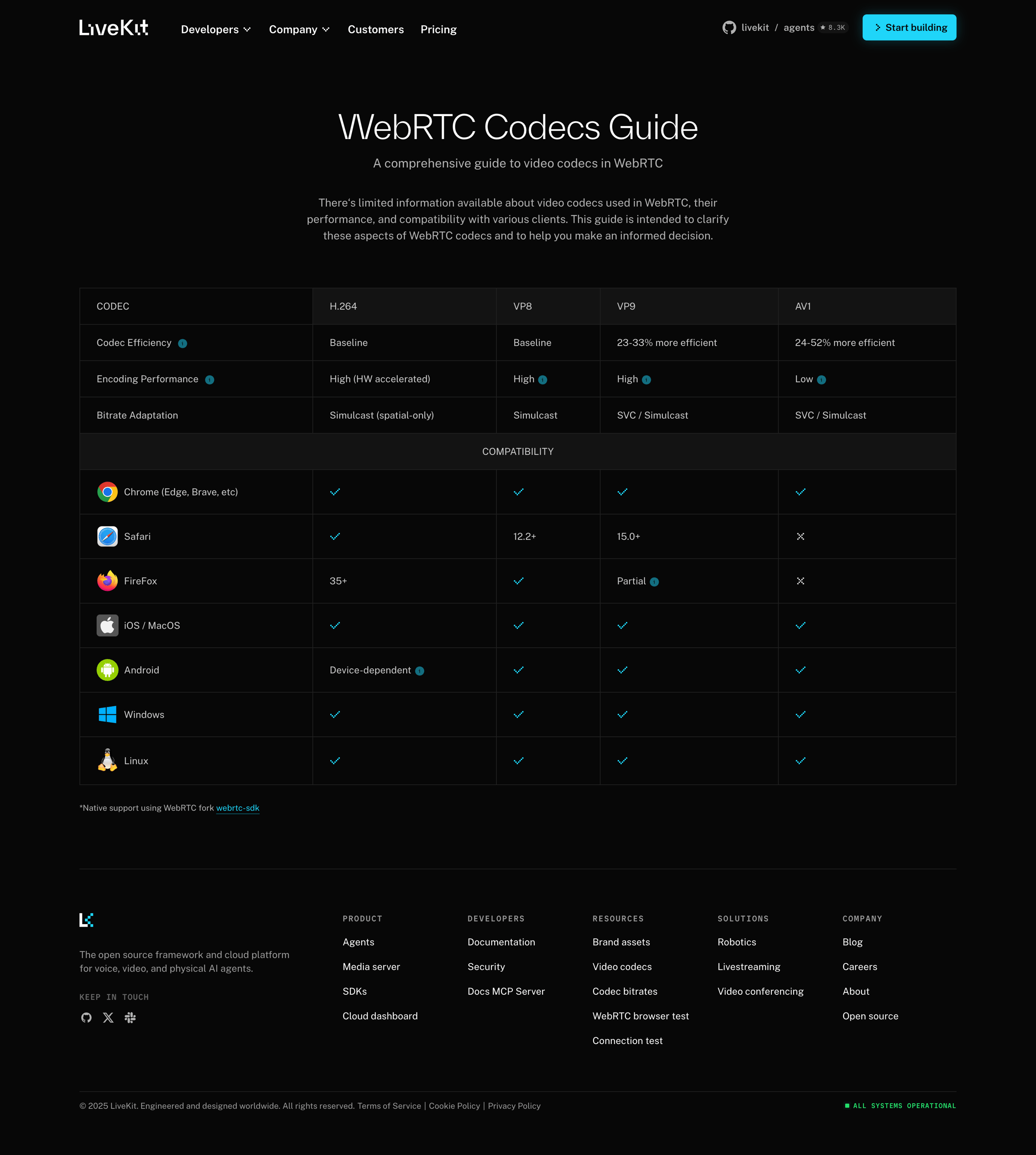 Livekit - WebRTC Codecs Guide LiveKit screen