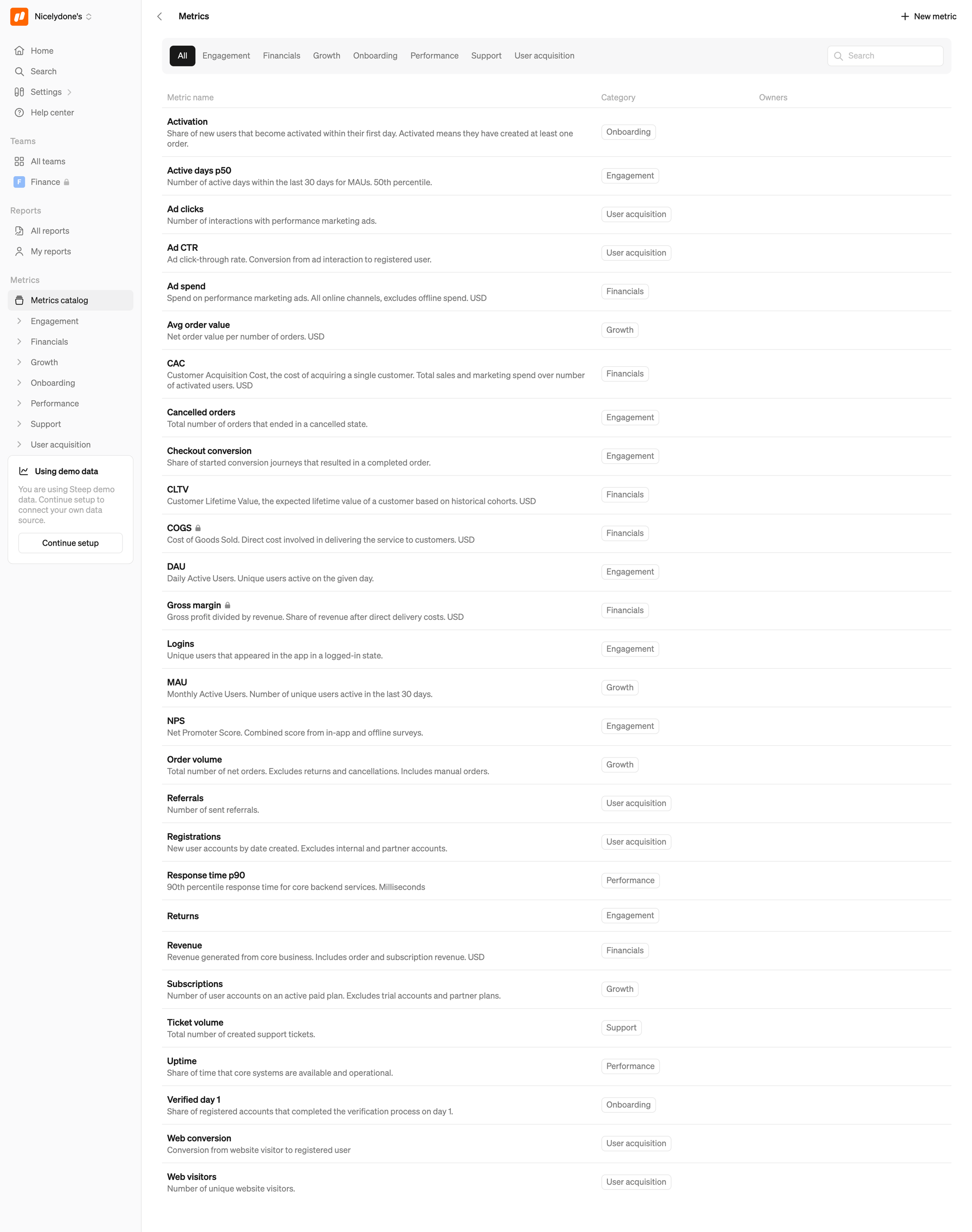 Steep - Metrics catalog screen