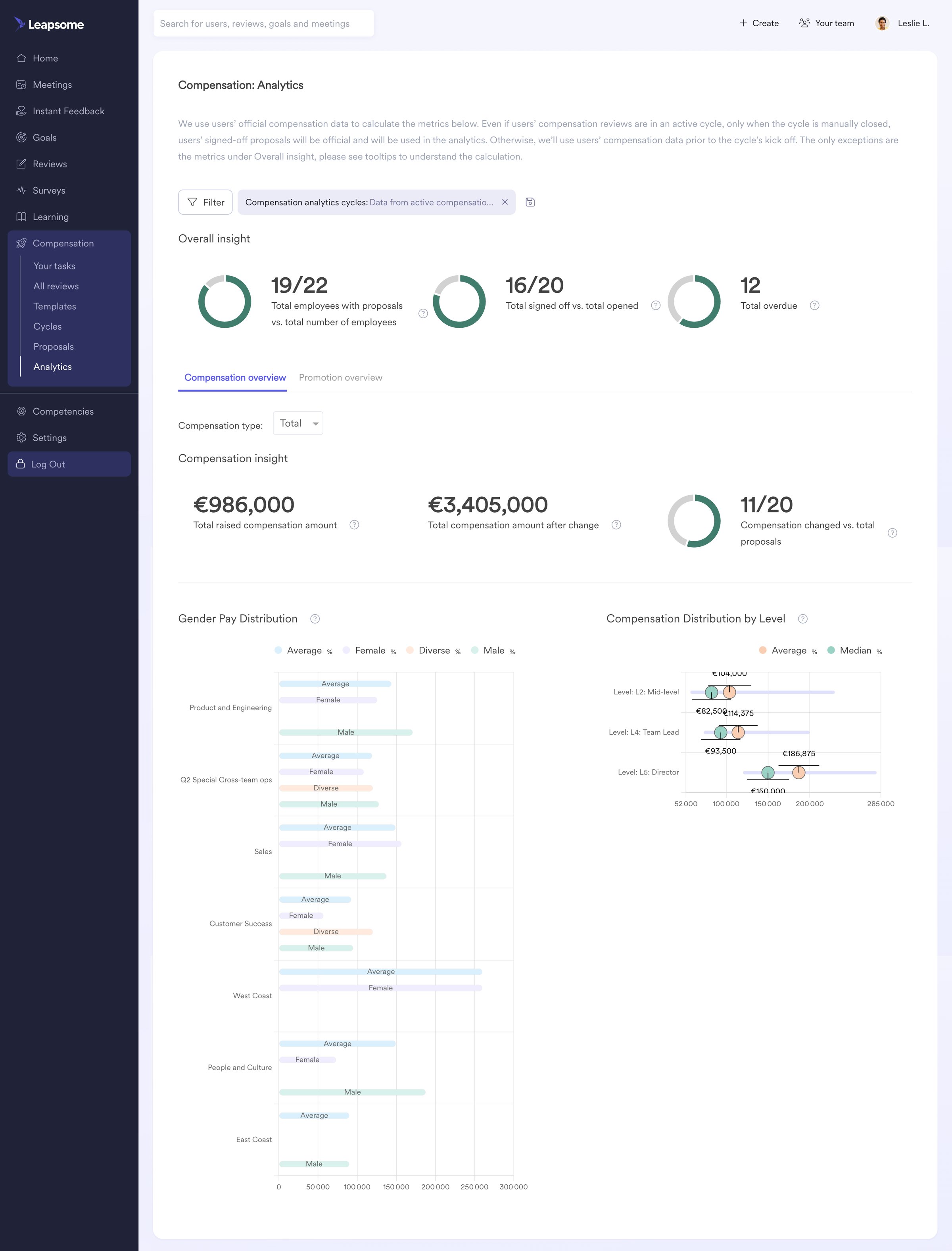 Leapsome - Compensation | Analytics Leapsome screen