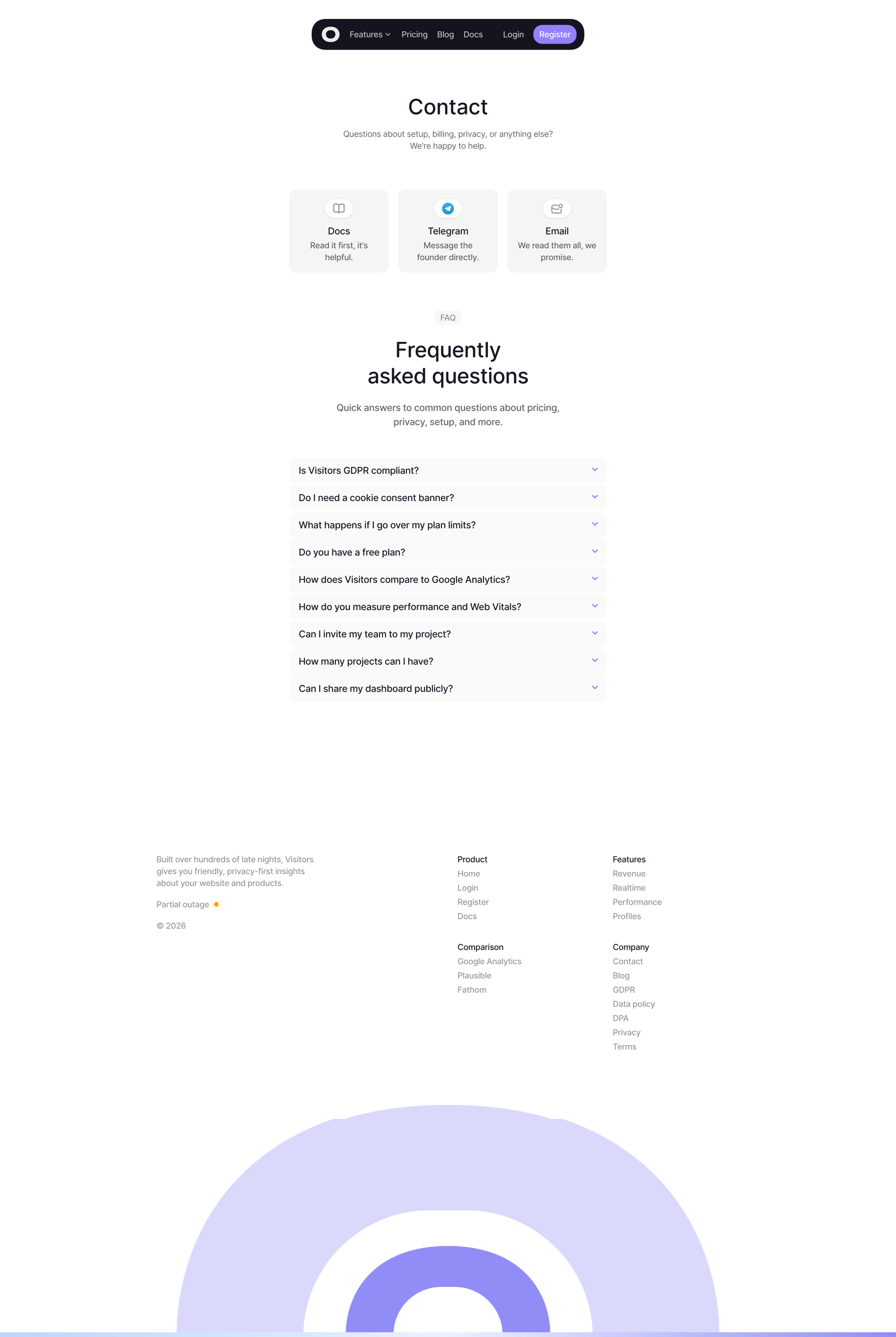 Visitors - Contact - Visitors screen