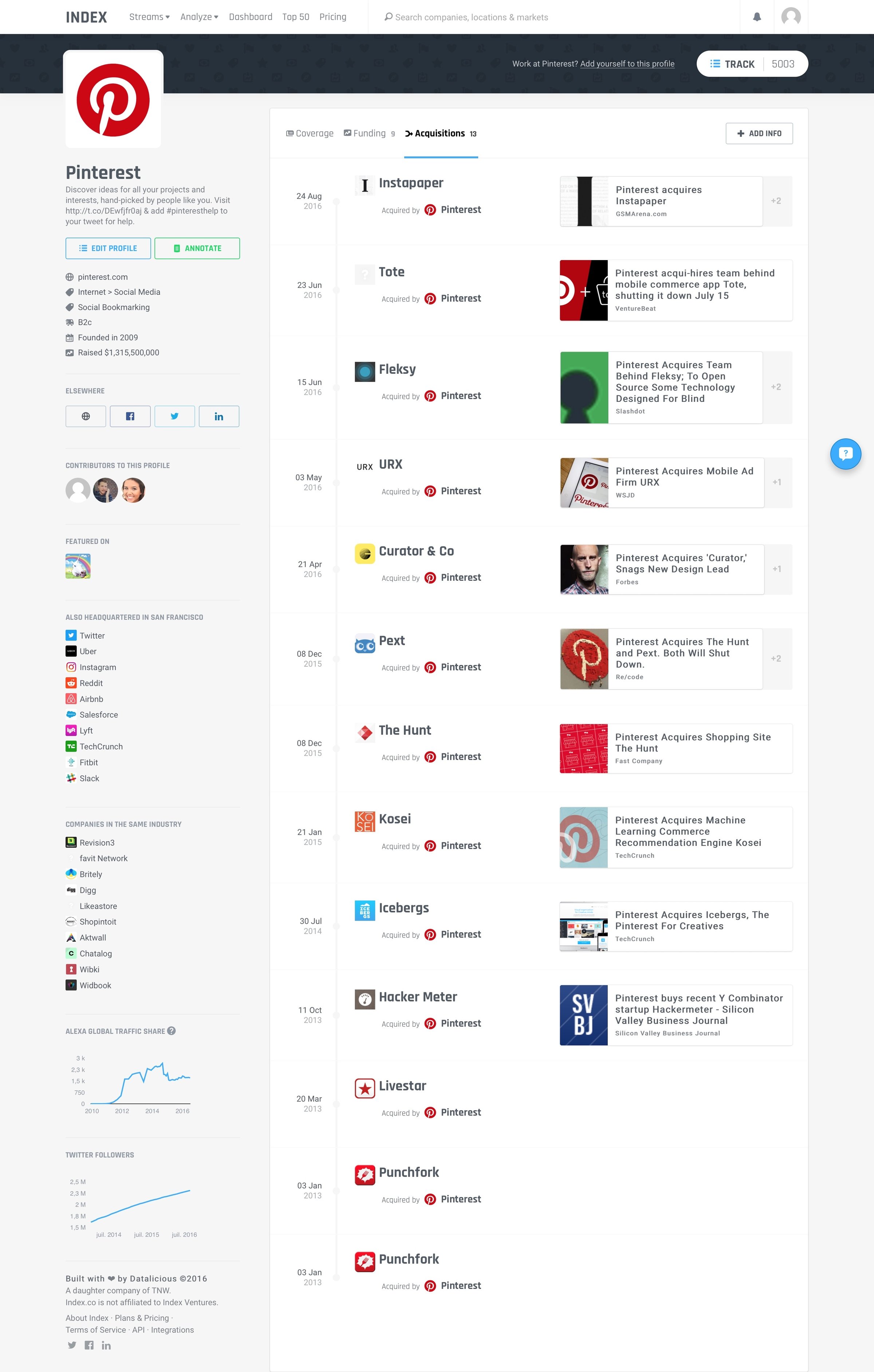 Timeline from Index