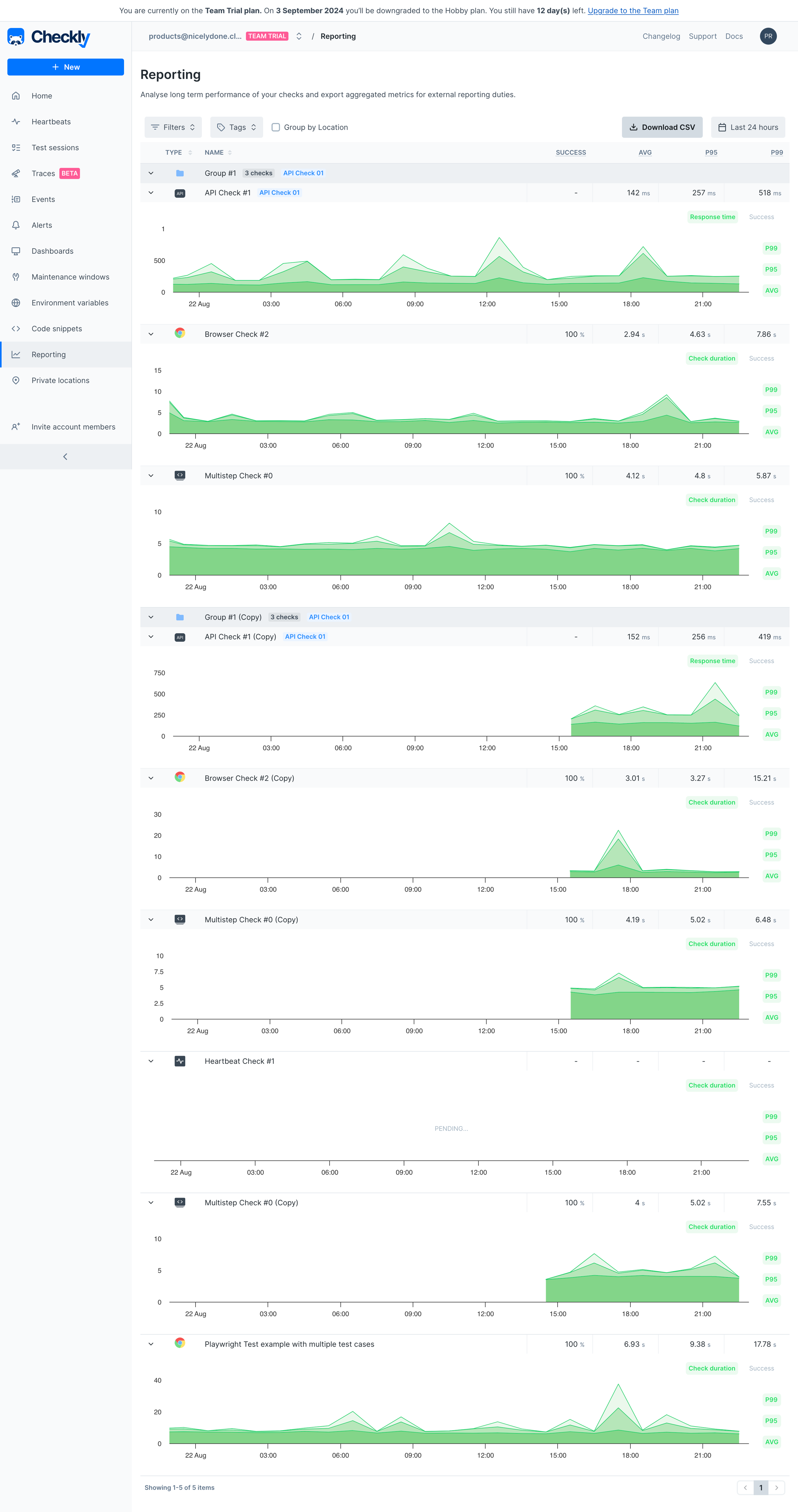 Checkly - Reporting screen