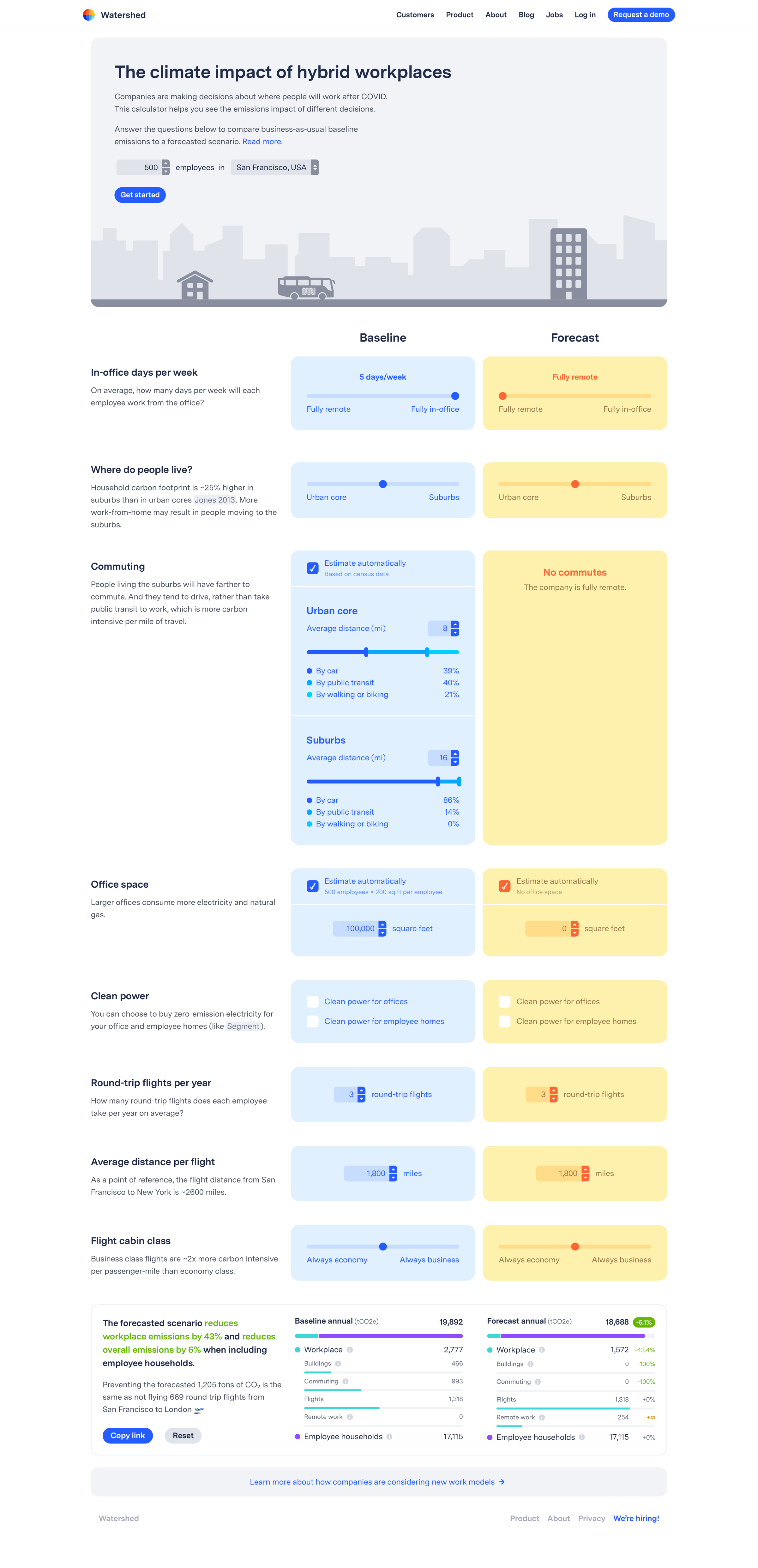 Watershed - The climate impact of hybrid workplaces – Watershed screen