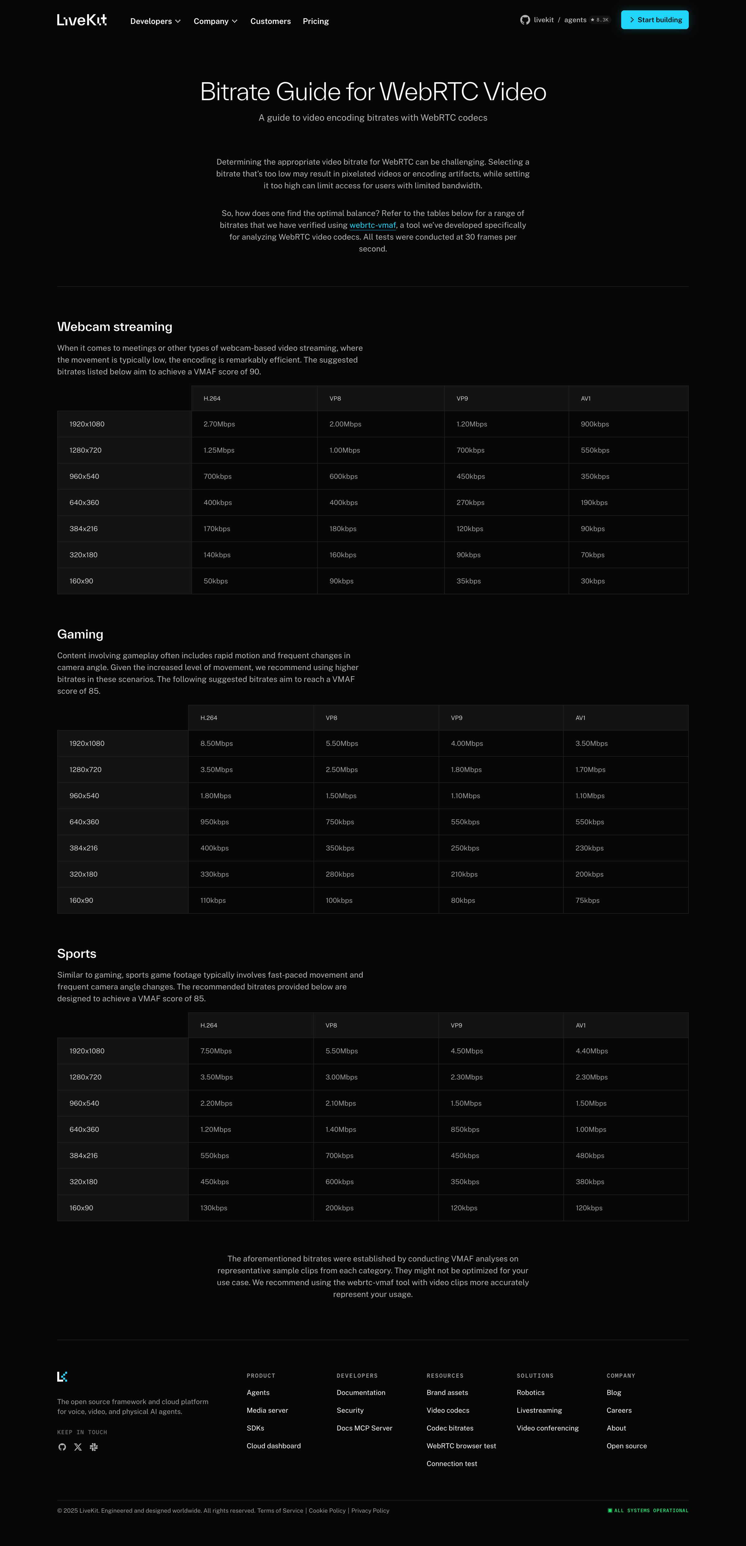 Livekit - WebRTC Video Bitrate Guide LiveKit screen