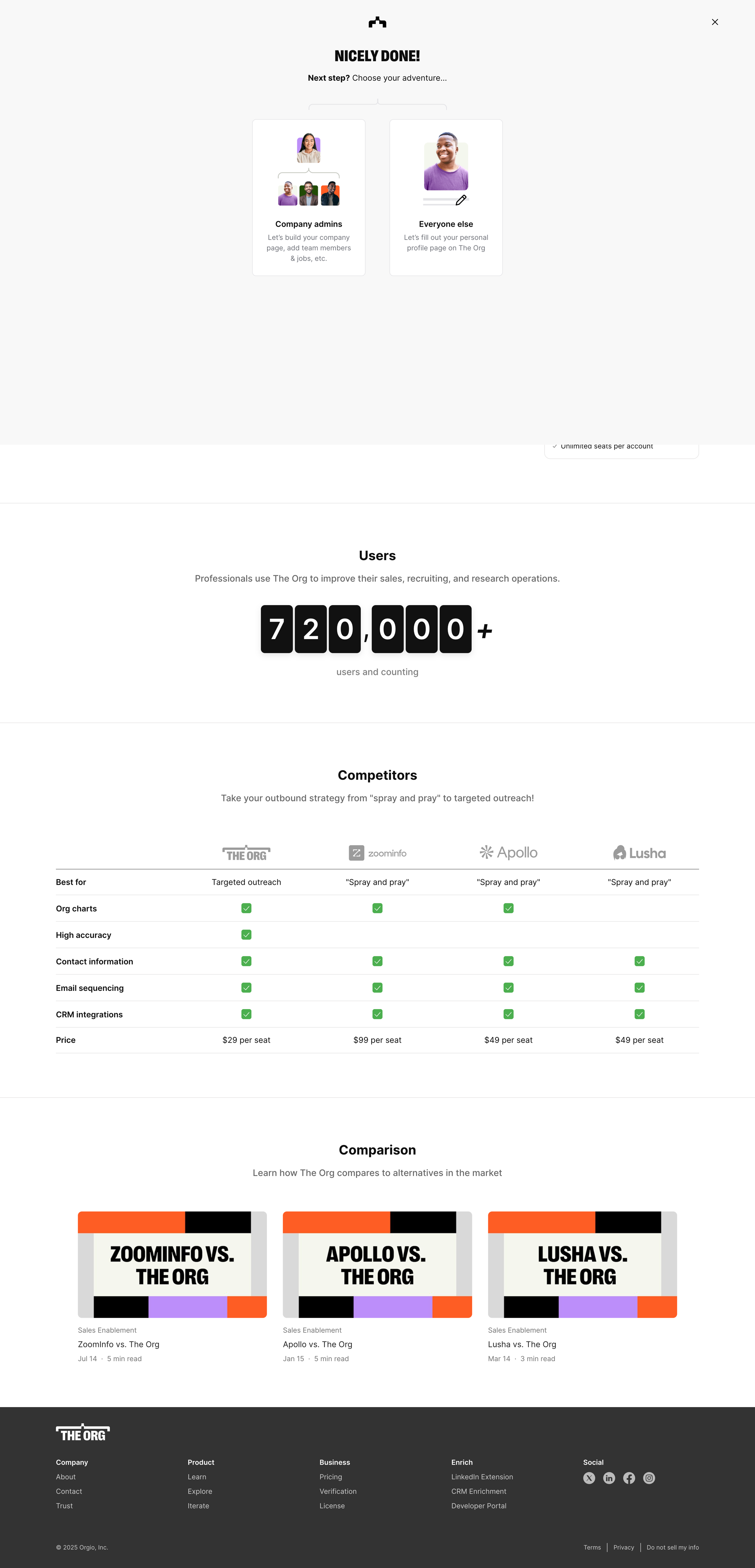 Pricing | The Org from The org