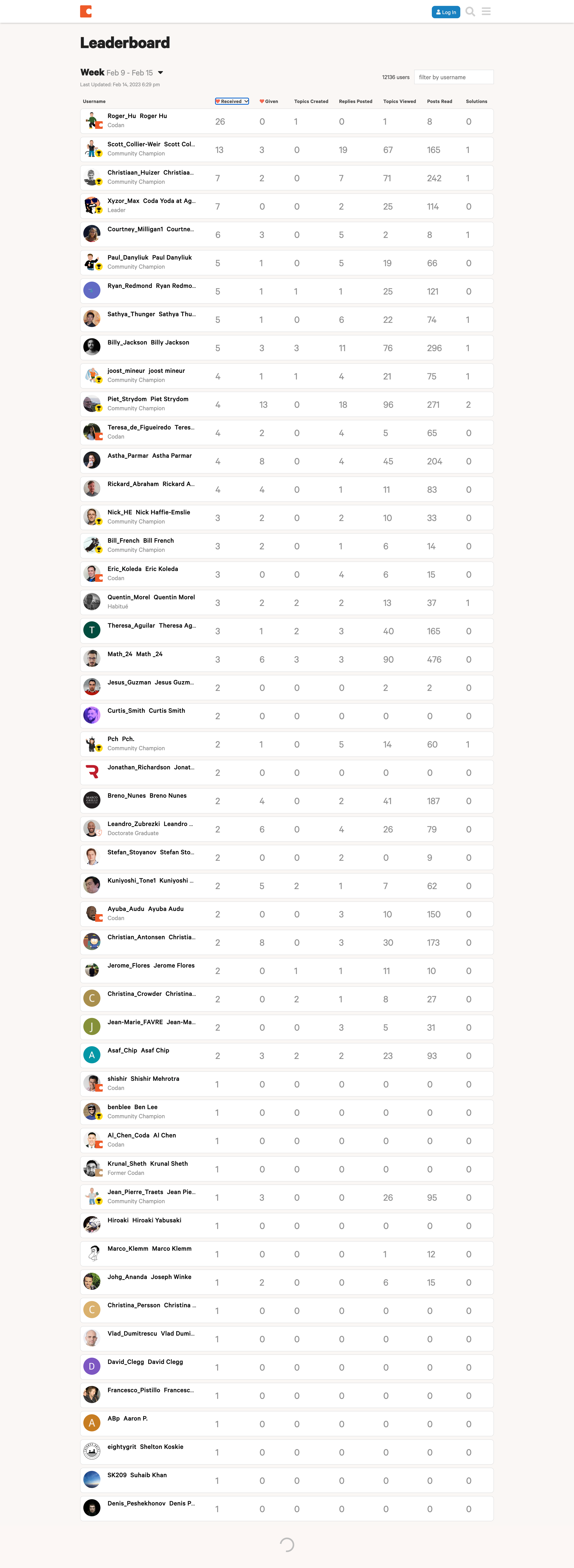 Coda - Users - Coda Maker Community screen