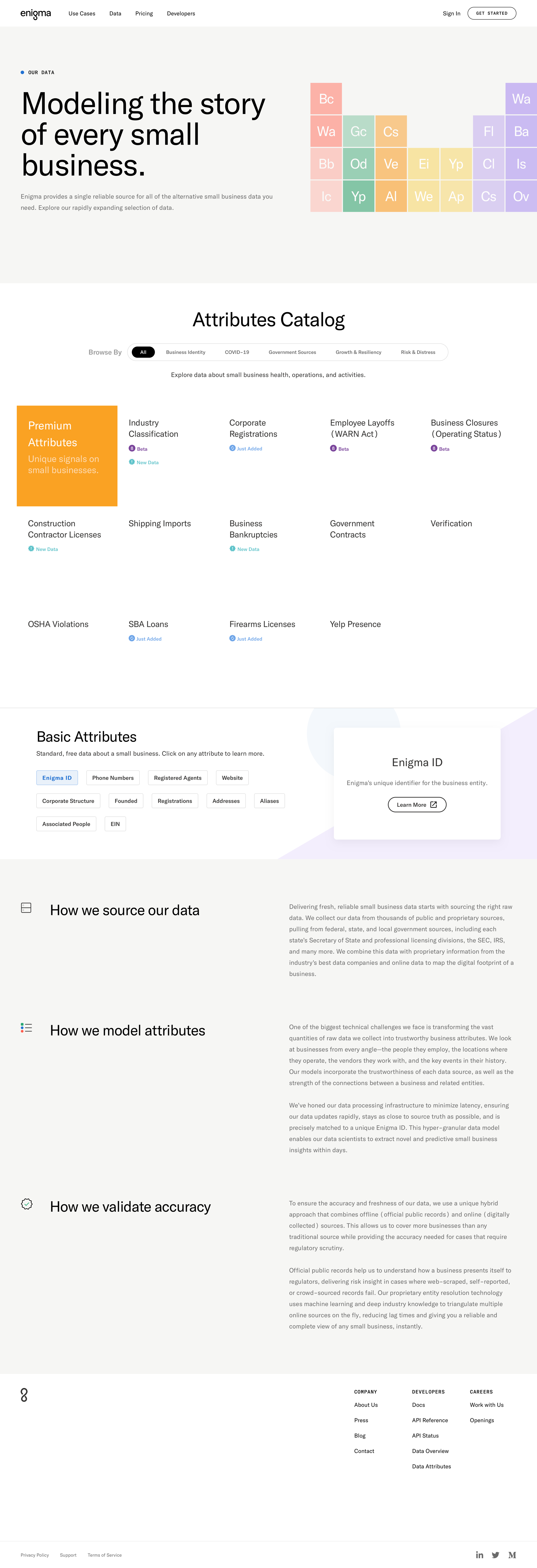 Enigma - Our Data | All | Enigma screen