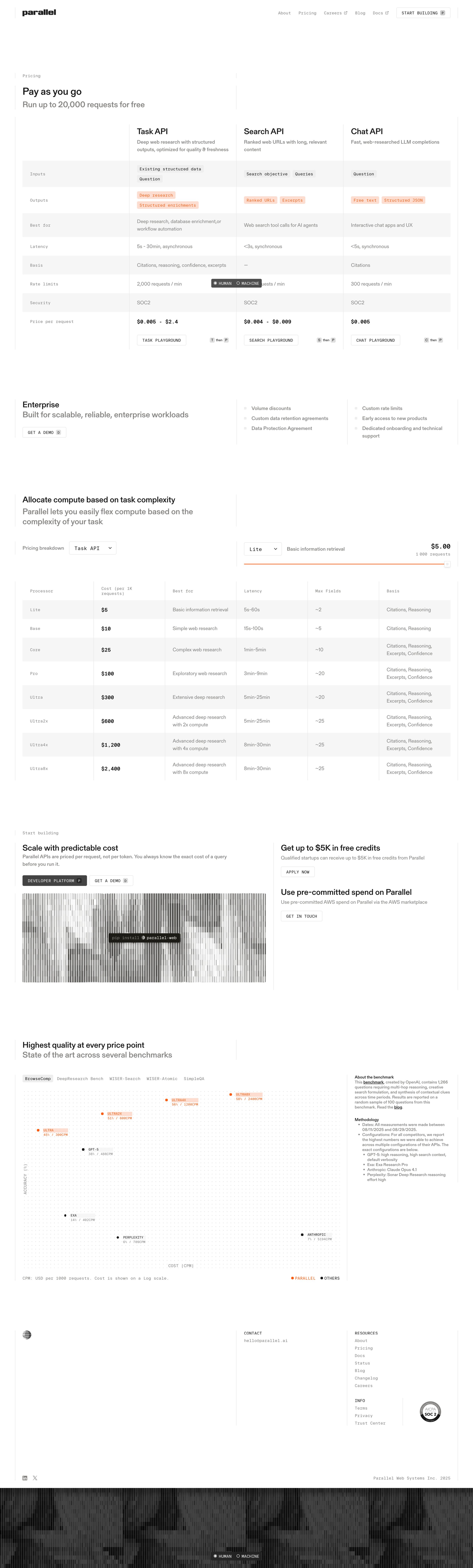 Parallel - Parallel Pricing Parallel Web Systems Enterprise Deep Research API screen