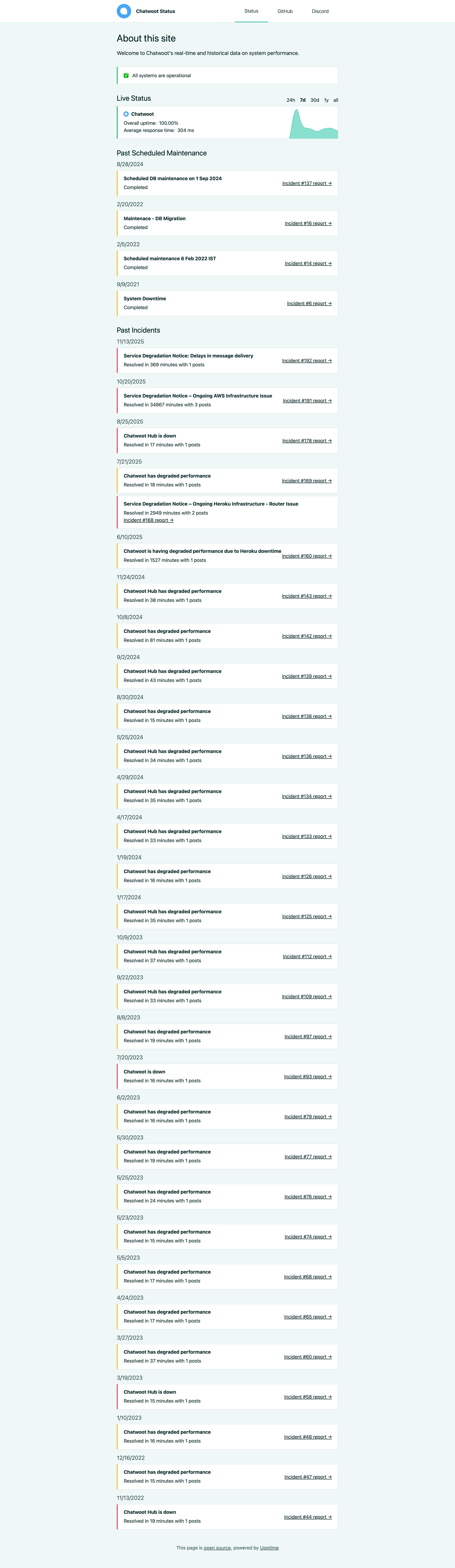 Chatwoot - Chatwoot Status screen