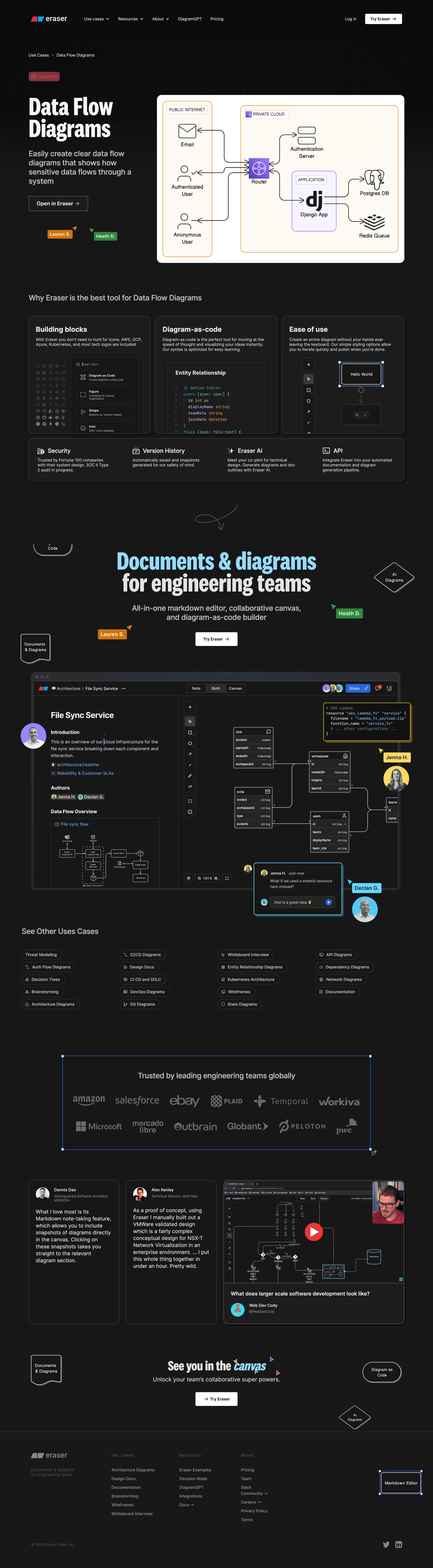 Eraser - Eraser Data Flow Diagrams screen
