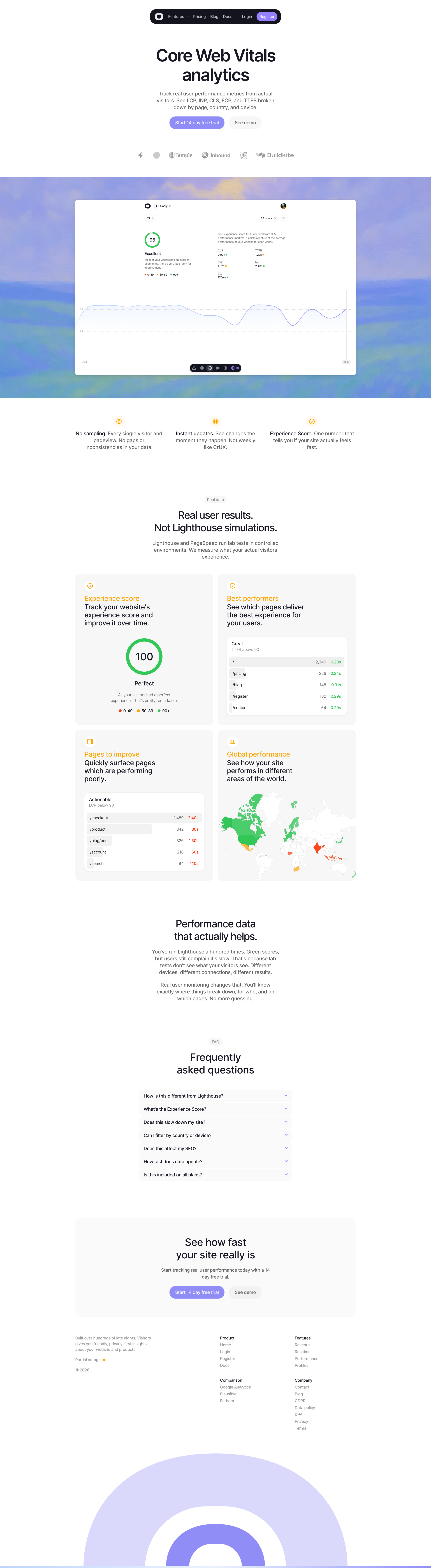 Visitors - Core Web Vitals & Performance Analytics - Visitors screen