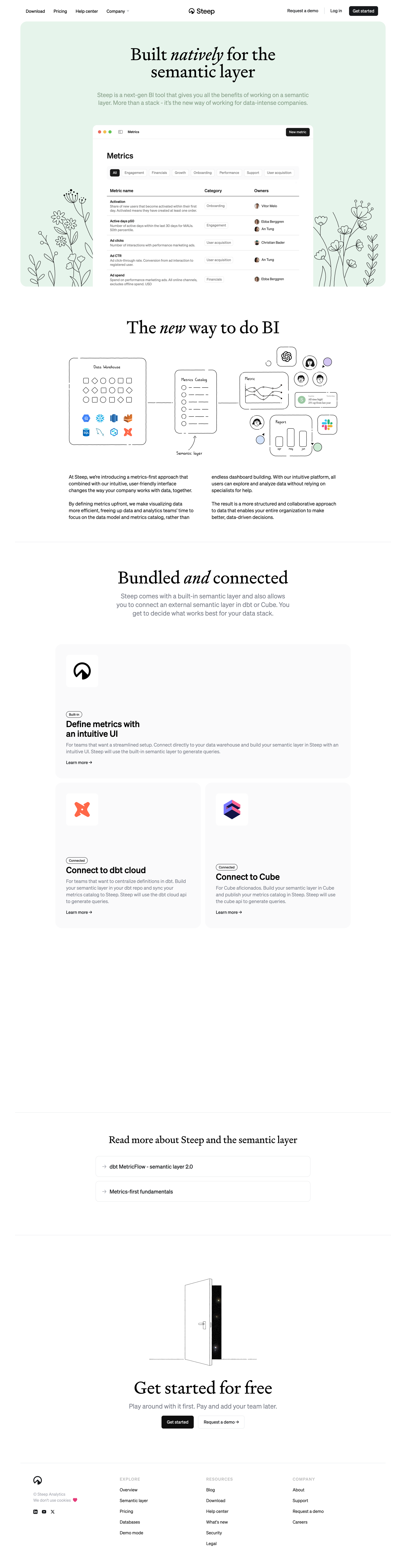 Steep - Steep The semantic layer screen