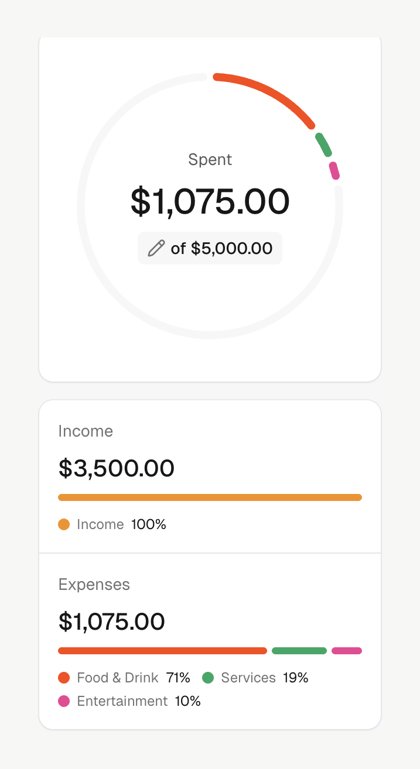 Maybe Finance — Charts component