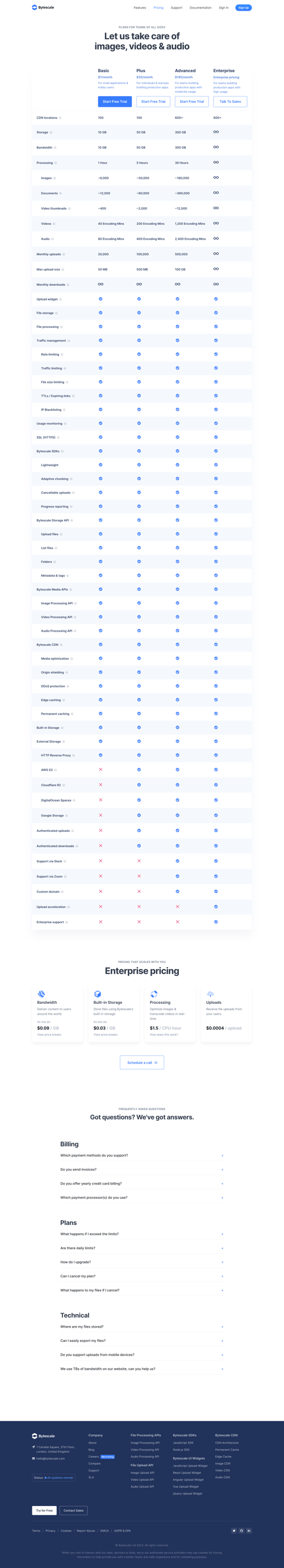 Bytescale
			               ux ui design