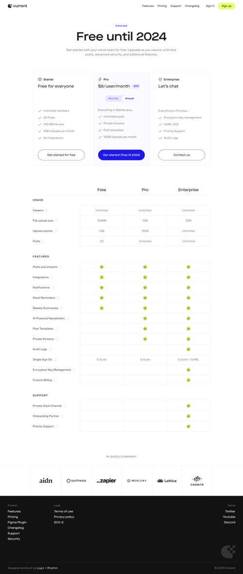 Current
			        ux ui design