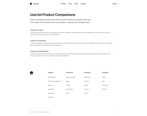 UserJot
				list page example
