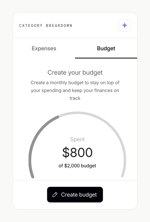 Origin Financial — Charts component