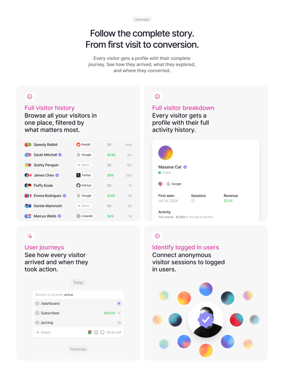 Visitors — Bento box component