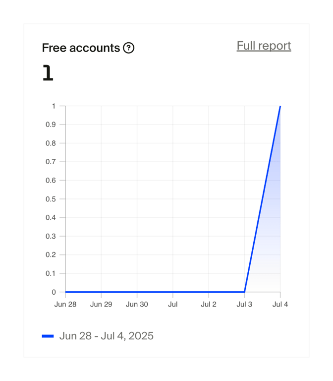 Fourthwall — Charts component